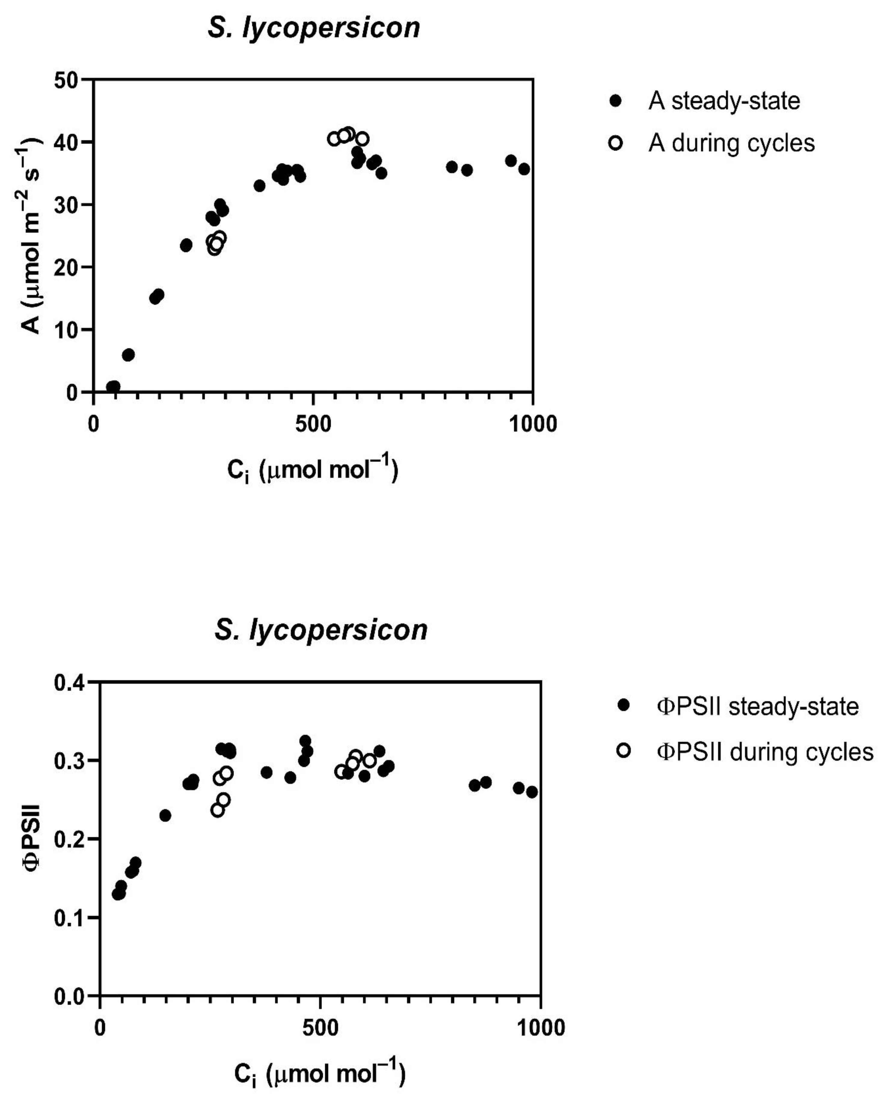 Plants 12 01620 g001d