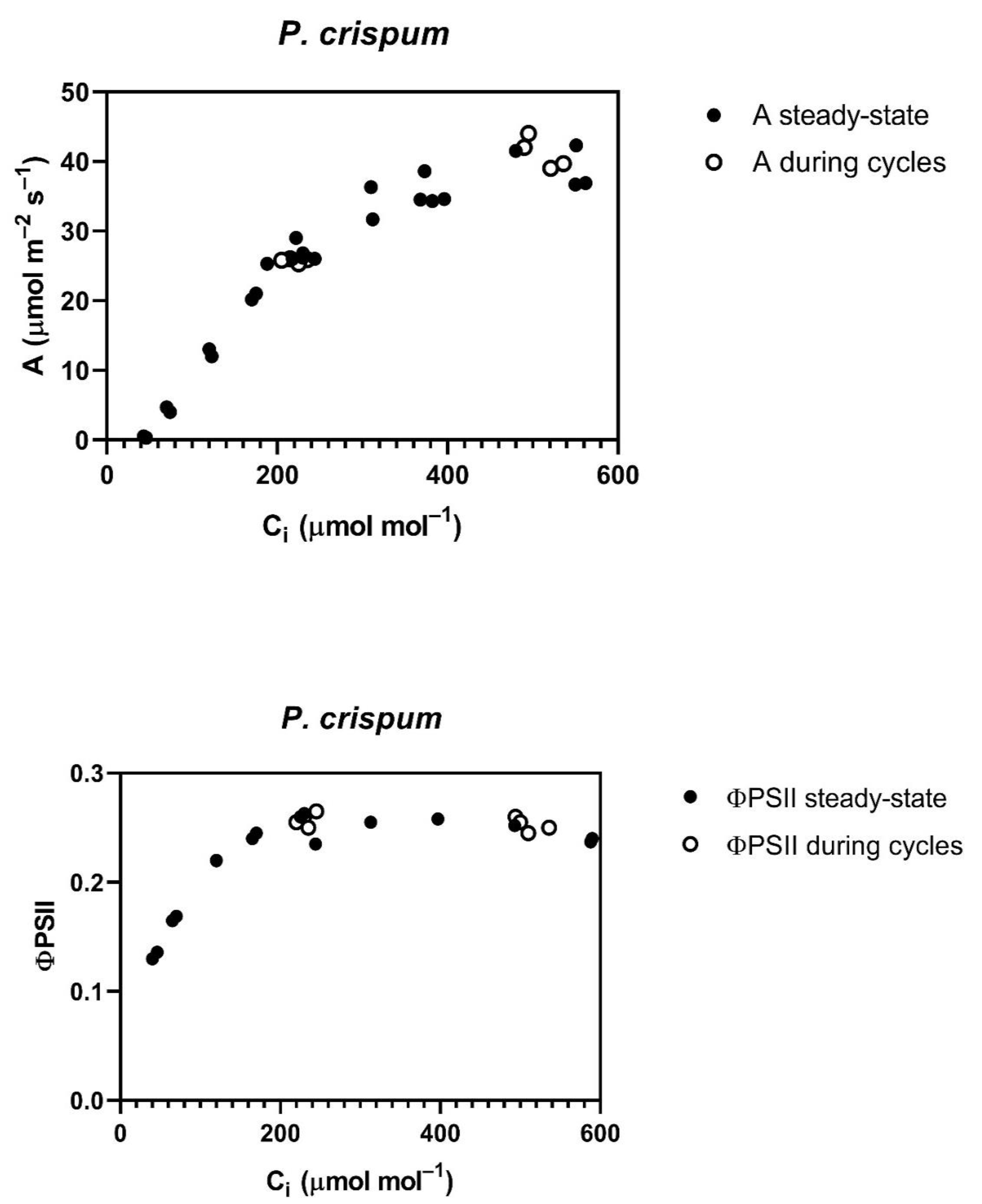 Plants 12 01620 g002
