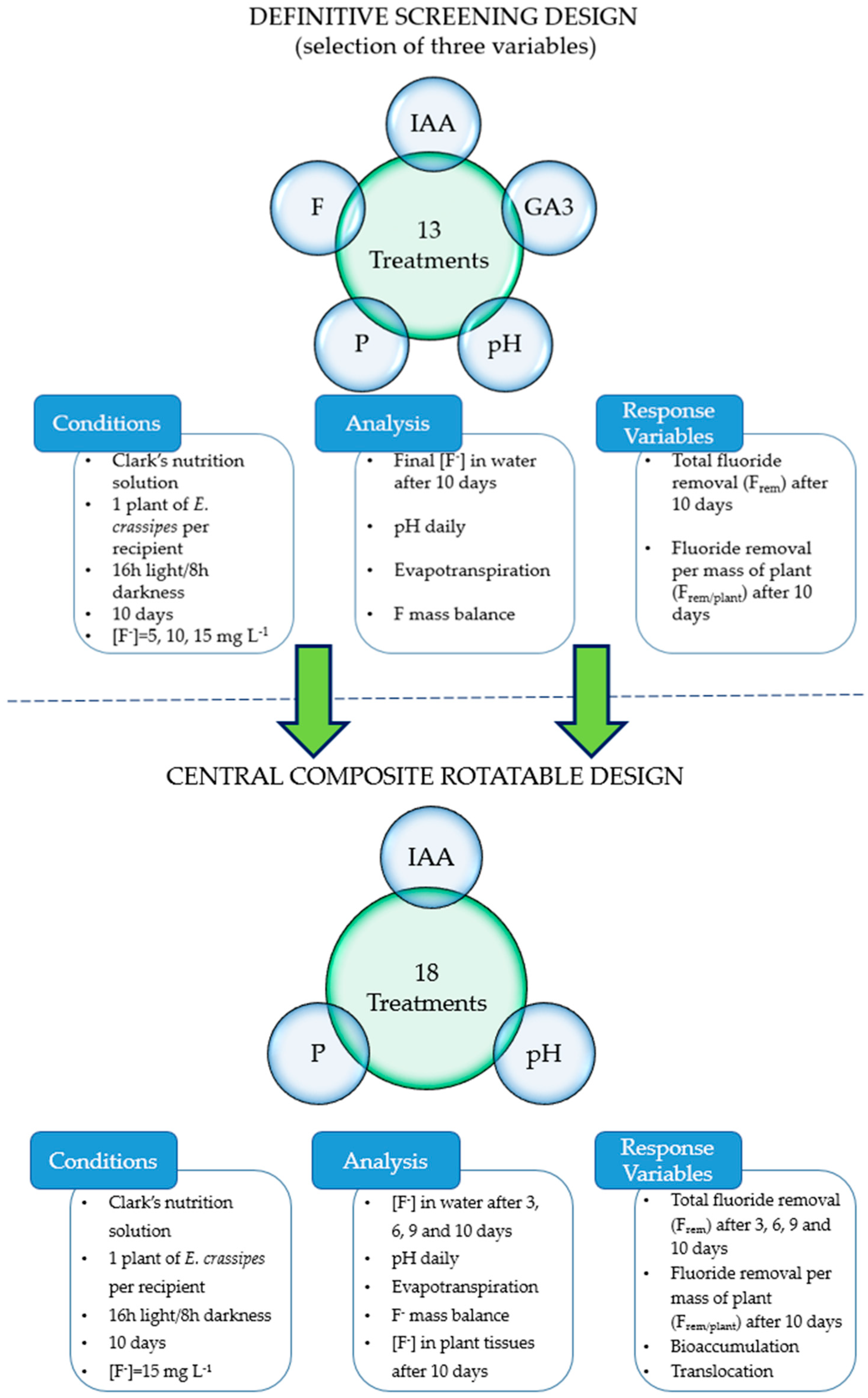 Plants 12 01624 g001 Plants 12 01624 g001