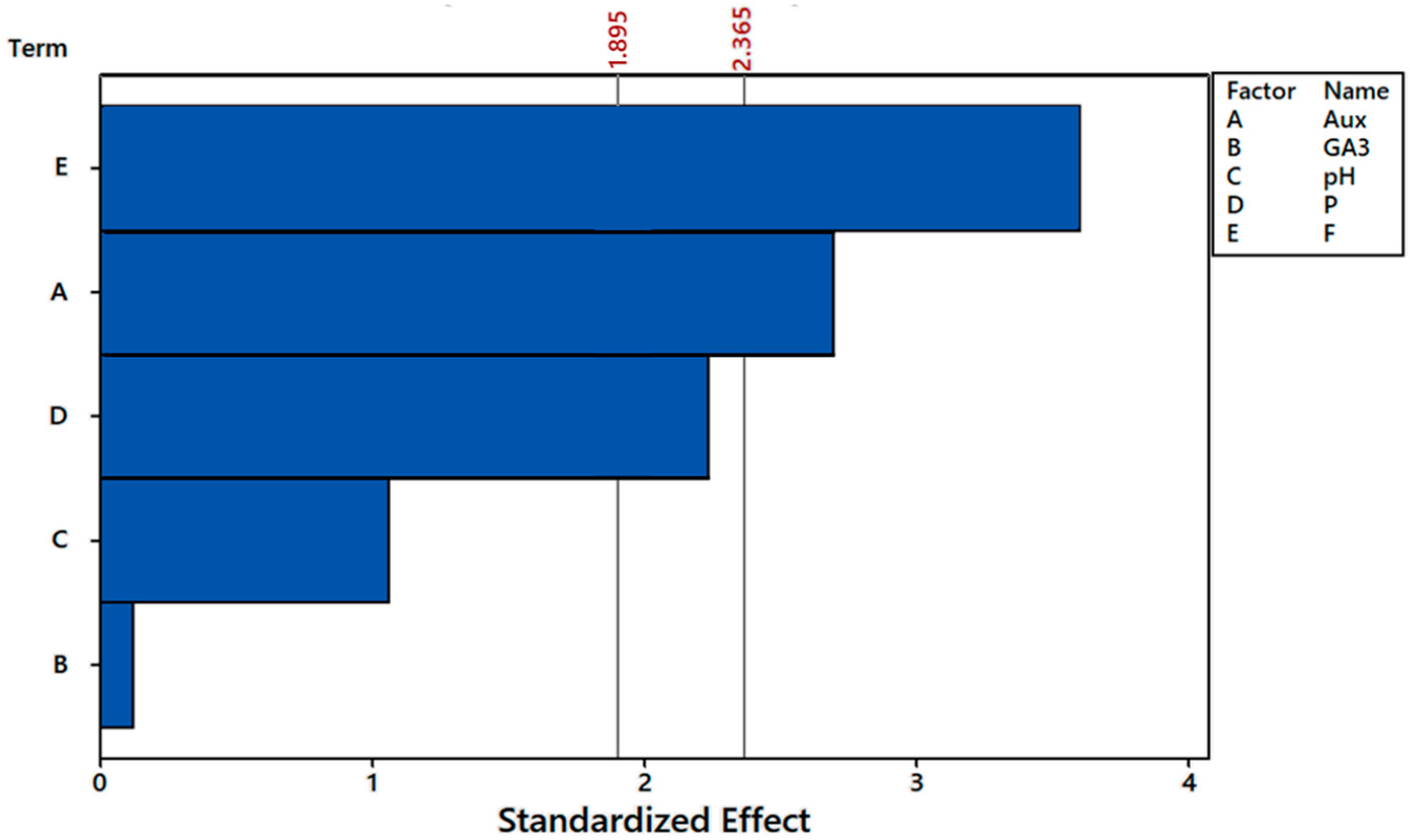 Plants 12 01624 g003 Plants 12 01624 g003