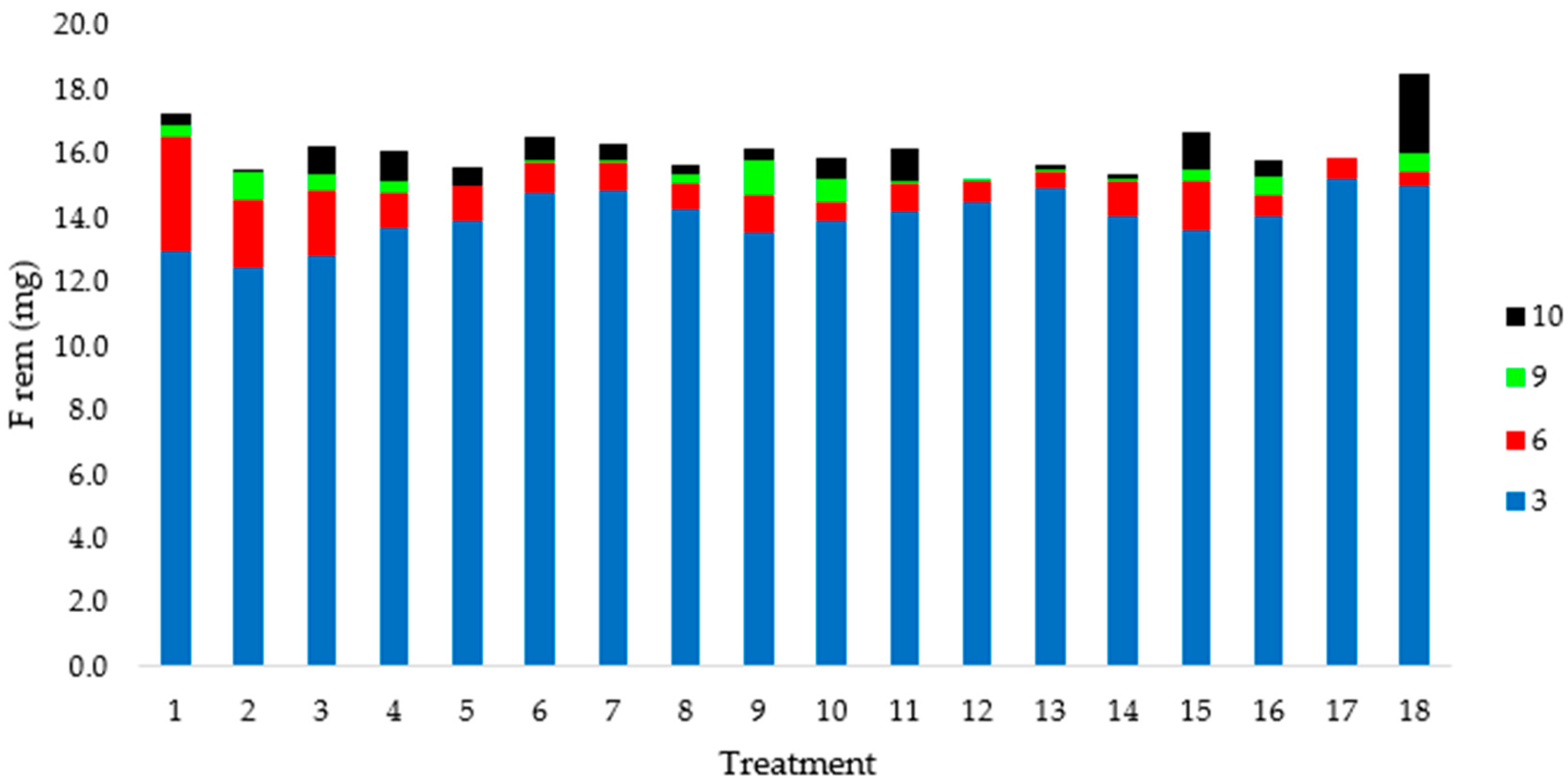 Plants 12 01624 g006 Plants 12 01624 g006