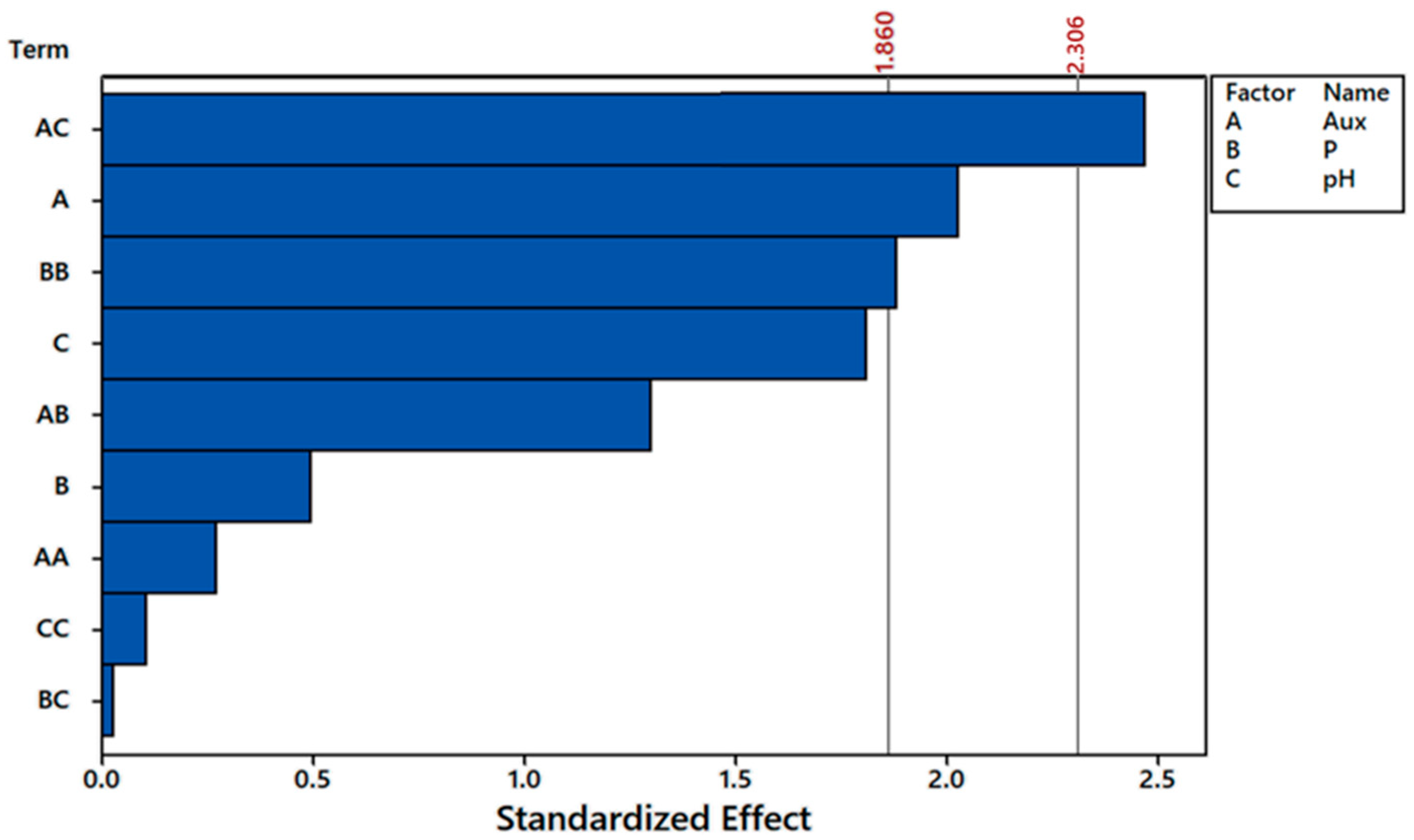 Plants 12 01624 g007 Plants 12 01624 g007