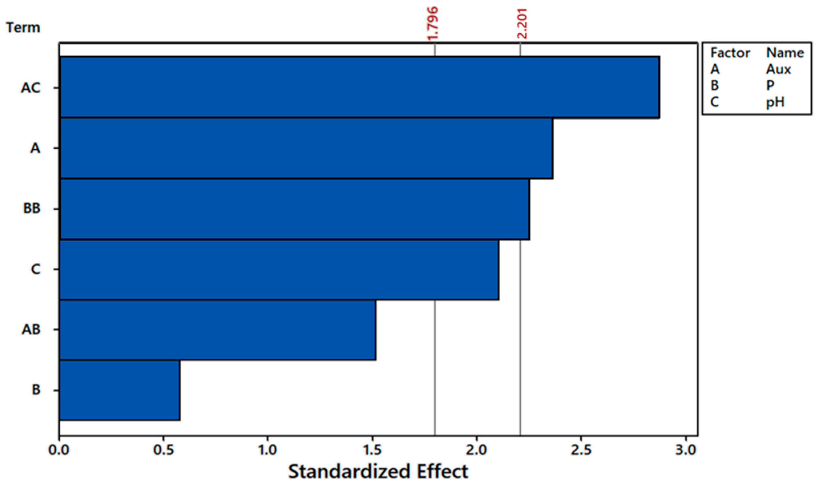 Plants 12 01624 g008 Plants 12 01624 g008
