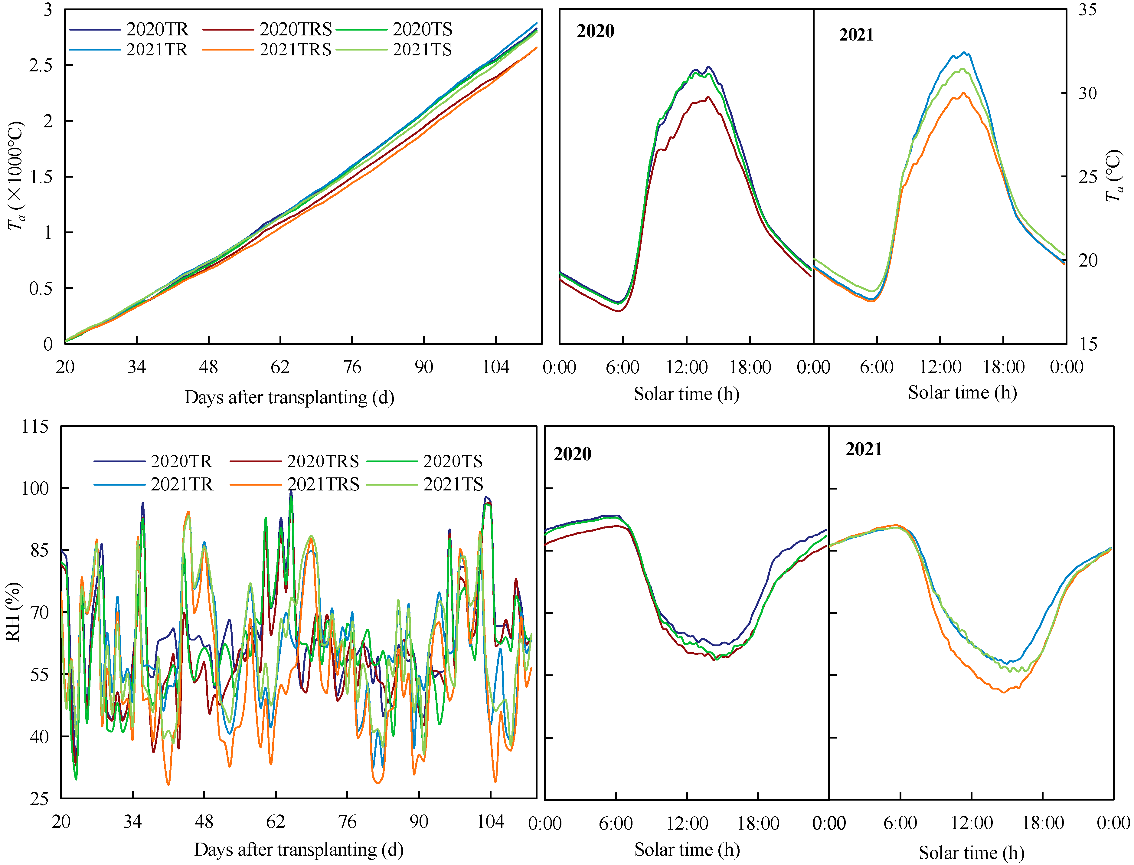 Plants 12 01625 g002