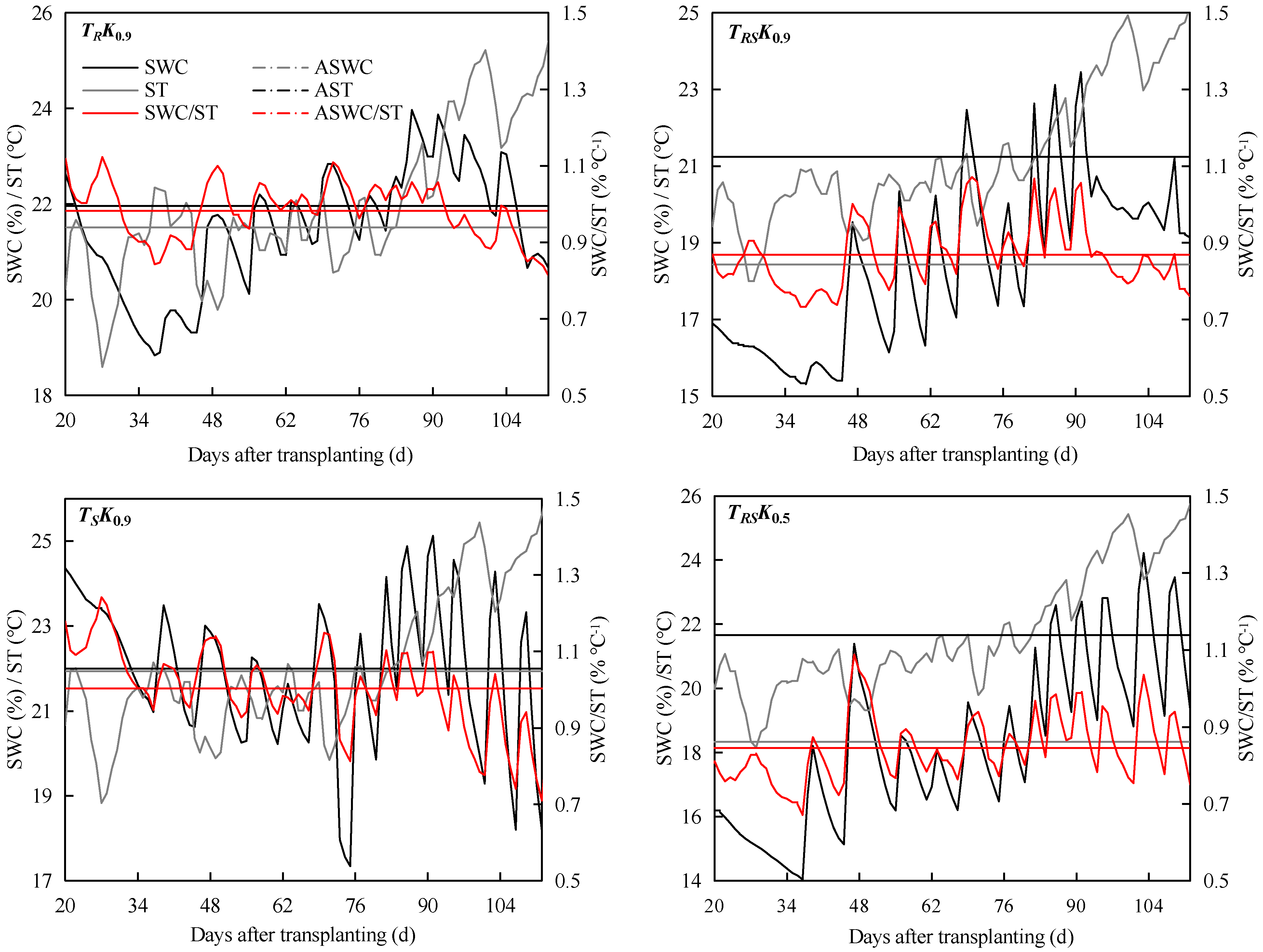 Plants 12 01625 g003