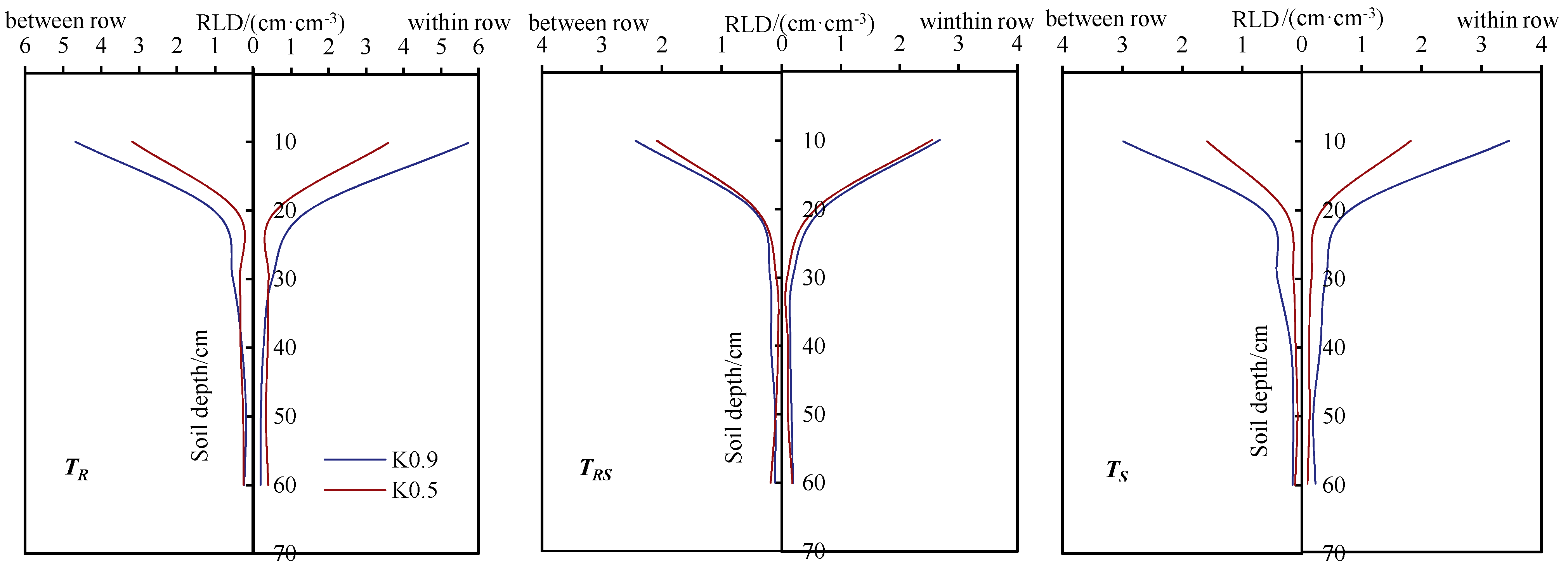 Plants 12 01625 g004