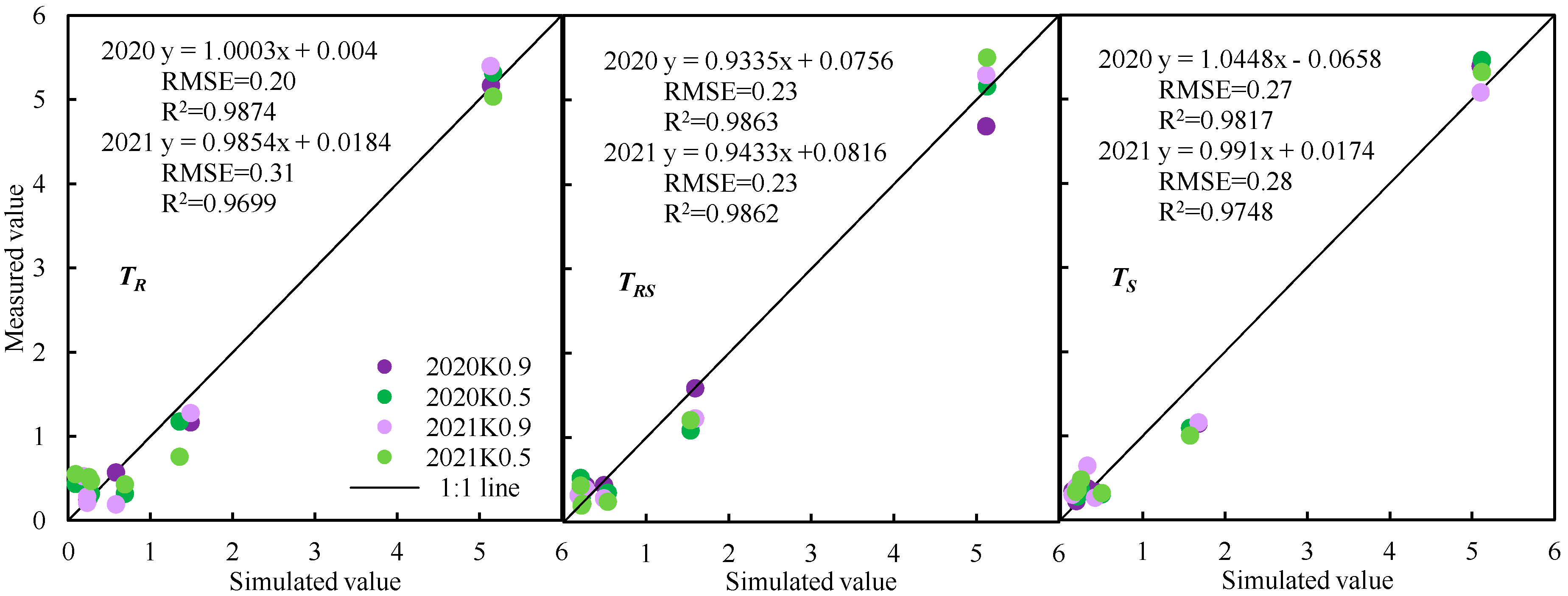 Plants 12 01625 g006