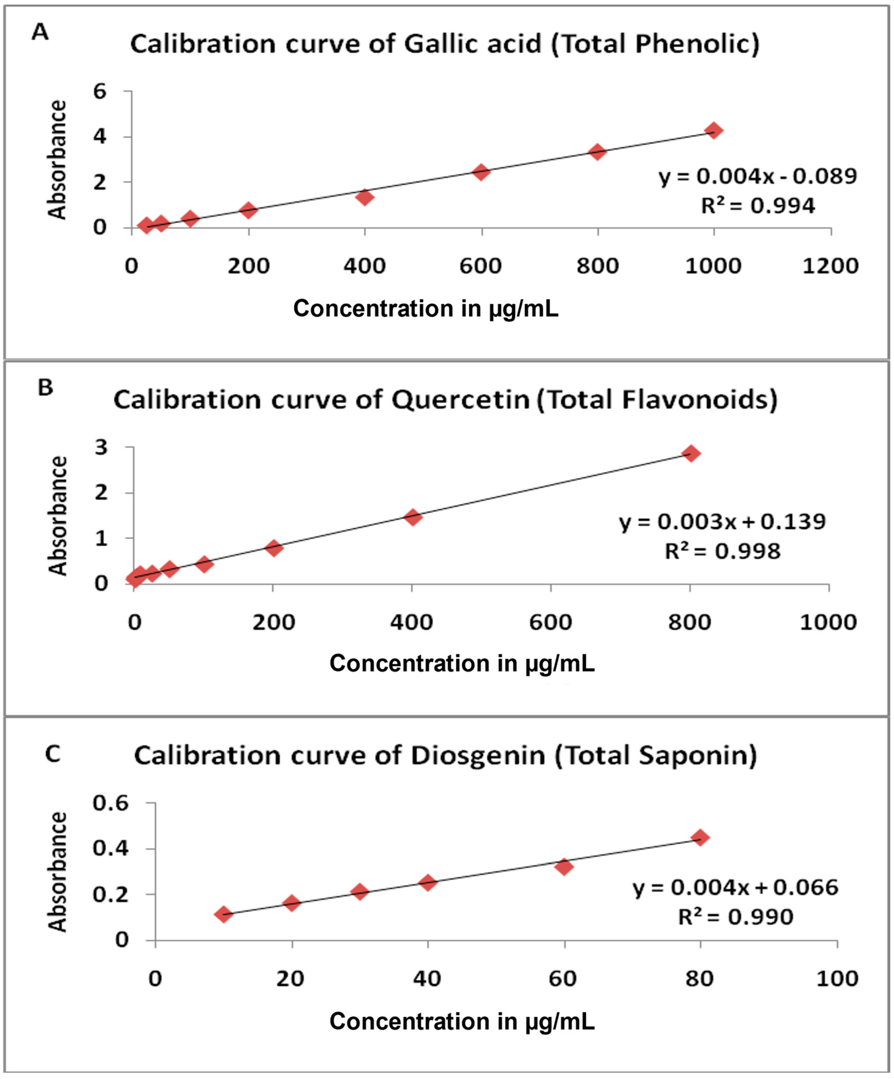Plants 12 01626 g001 Plants 12 01626 g001