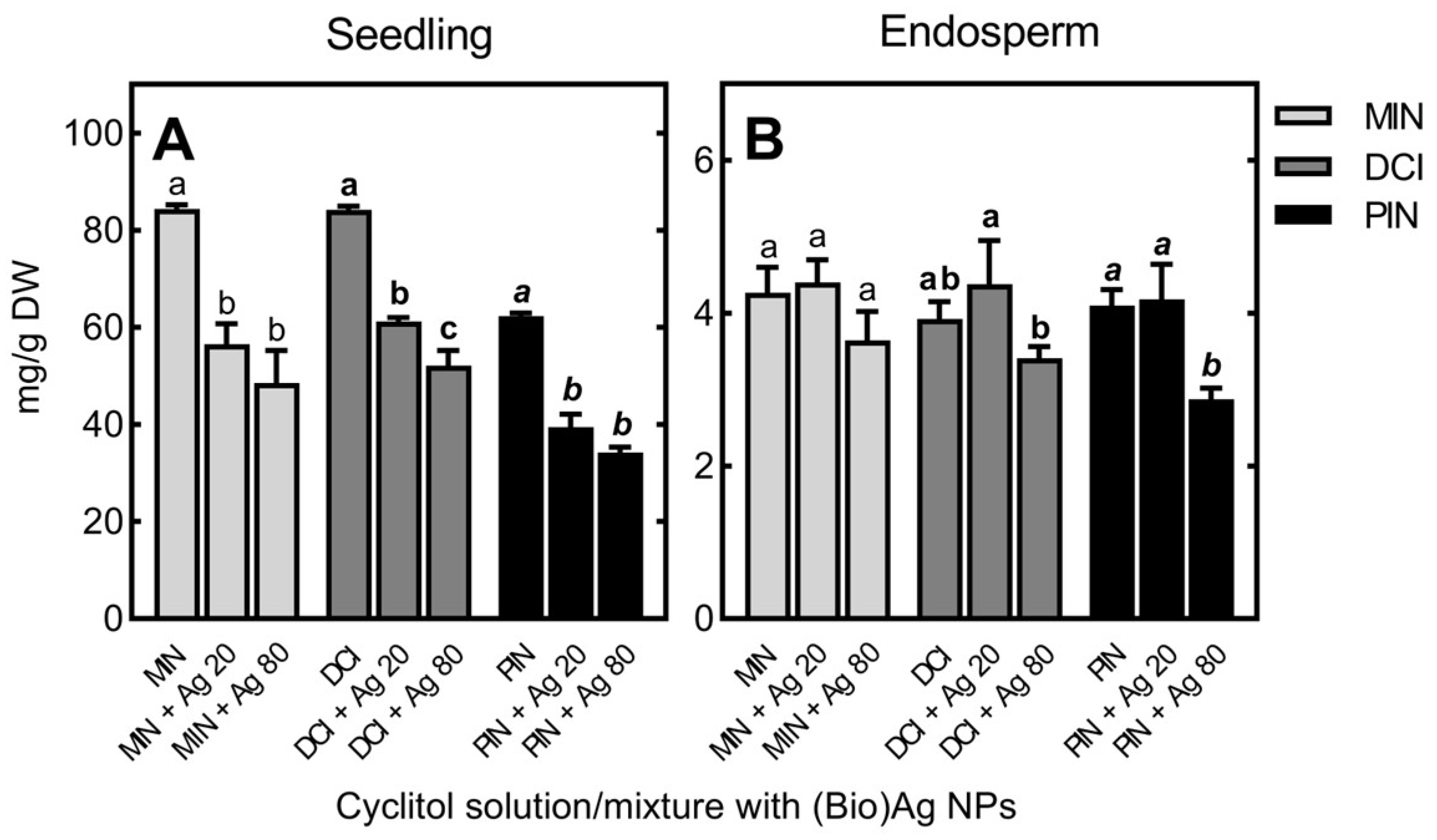 Plants 12 01627 g003