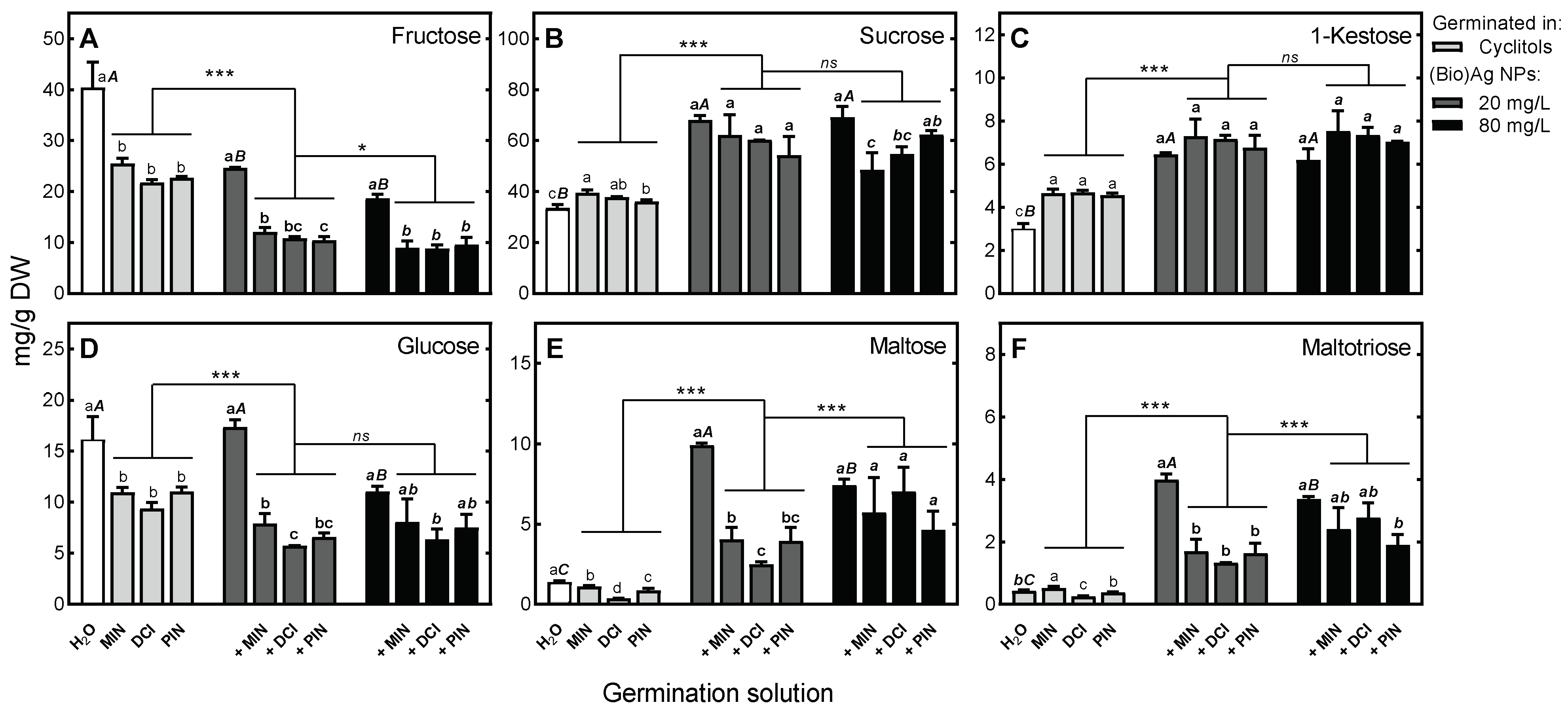 Plants 12 01627 g005