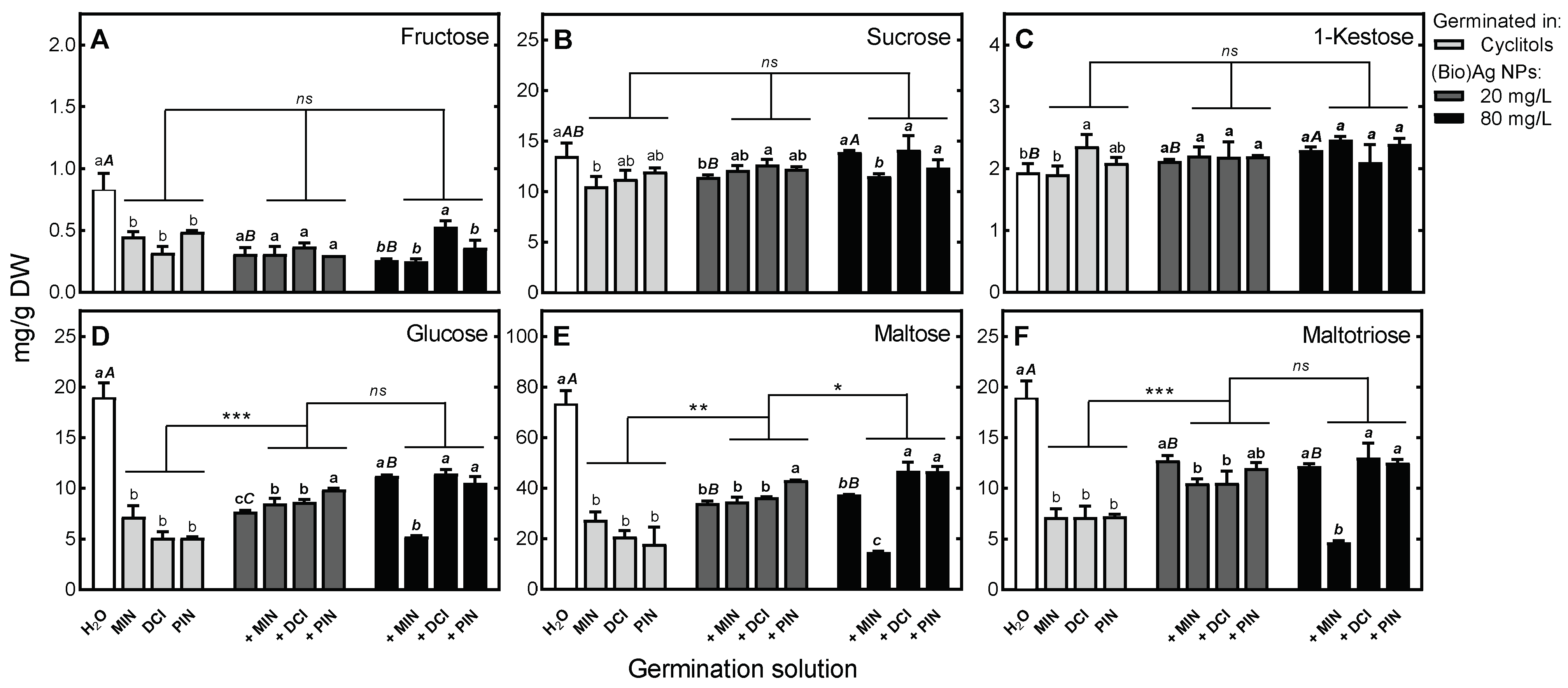 Plants 12 01627 g006