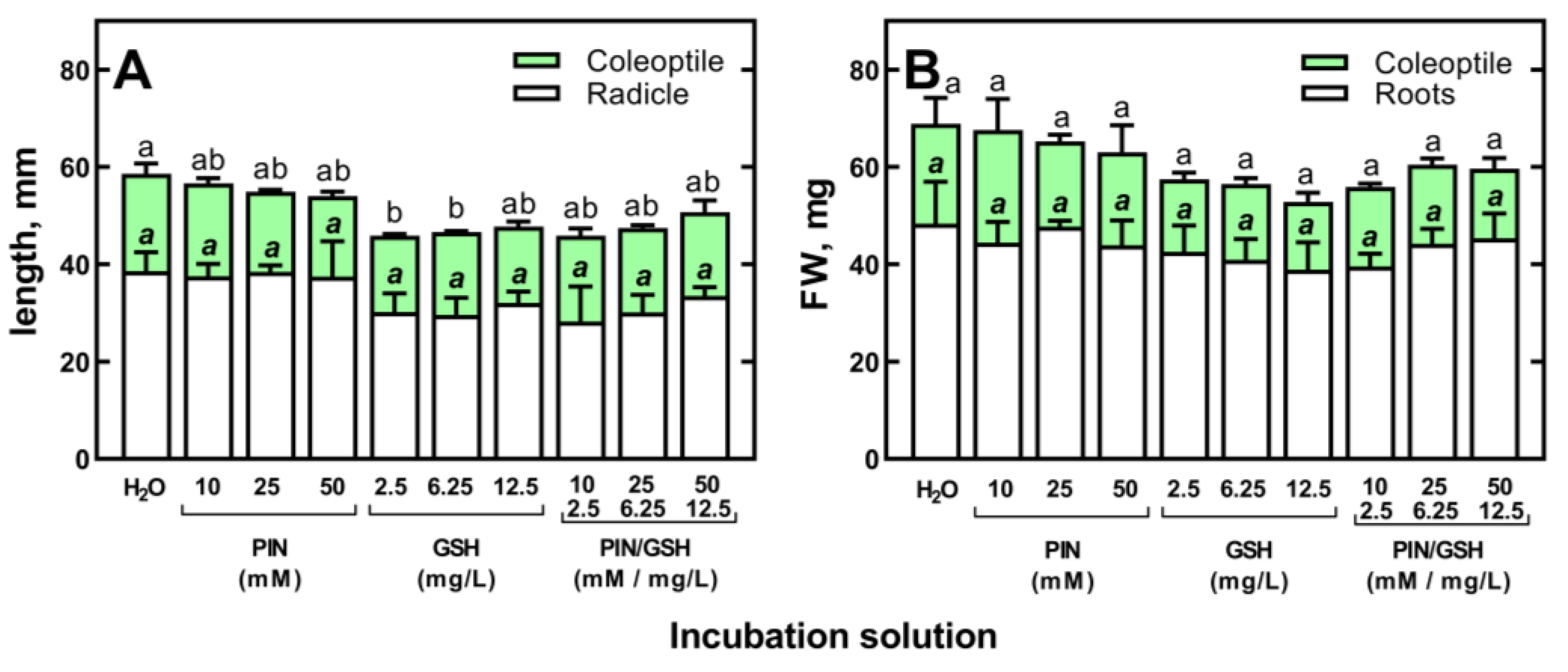 Plants 12 01627 g007