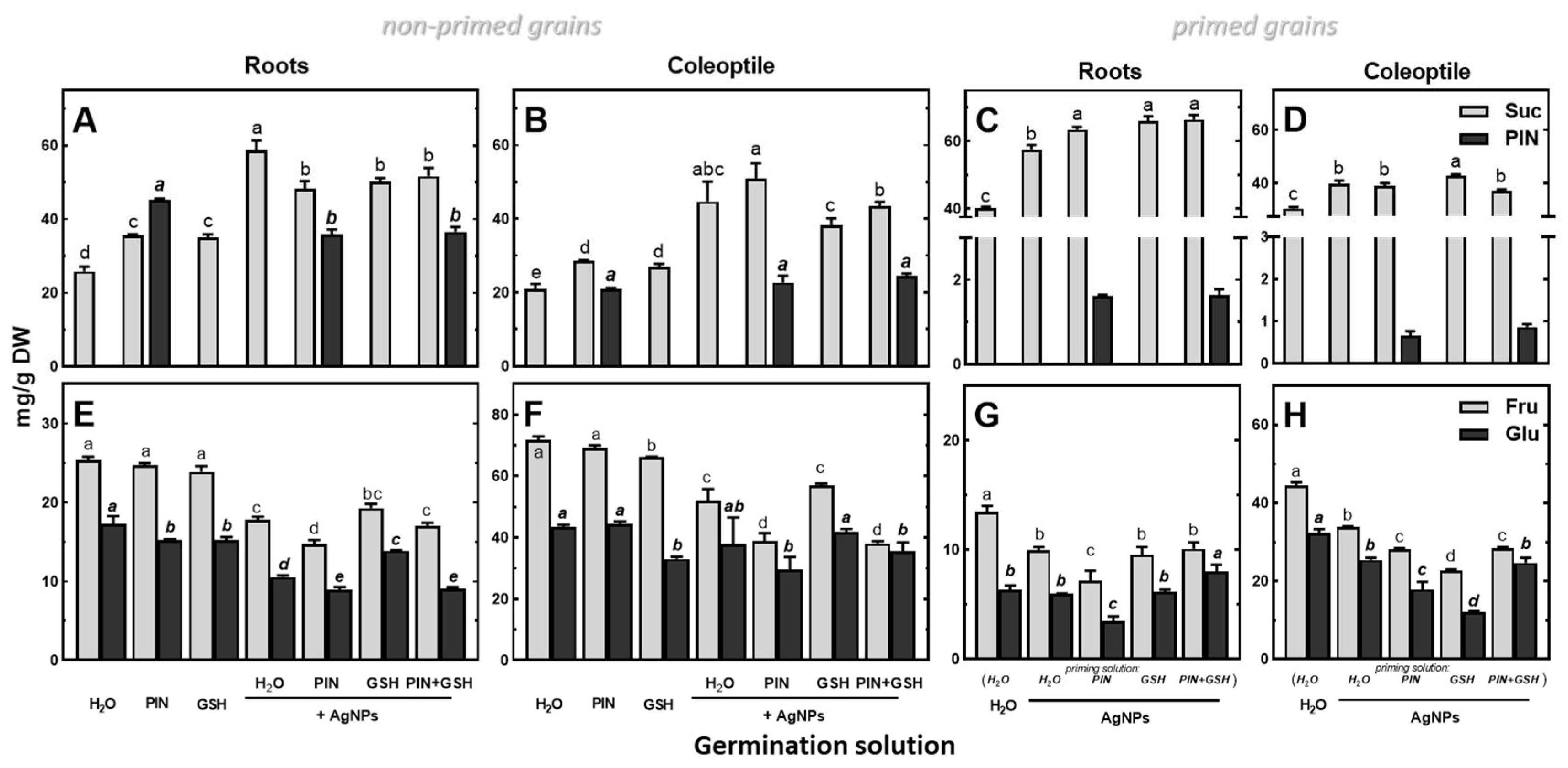 Plants 12 01627 g009