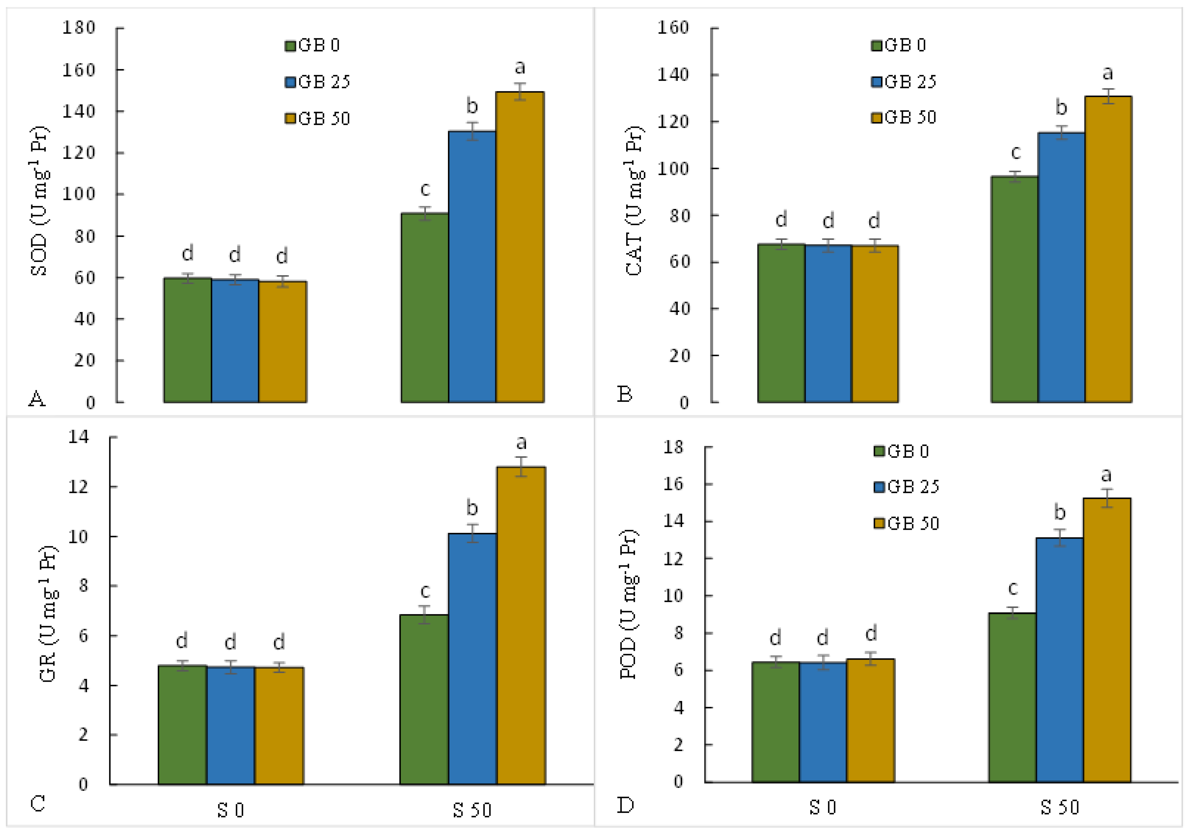 Plants 12 01628 g004