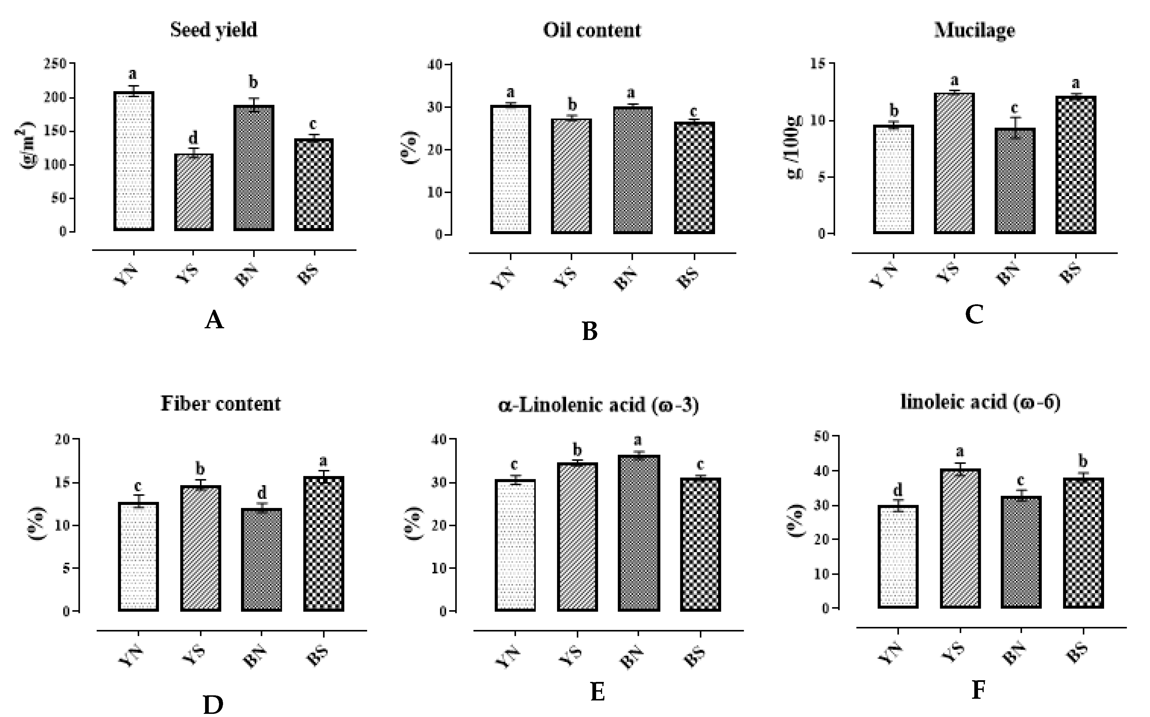 Plants 12 01632 g001