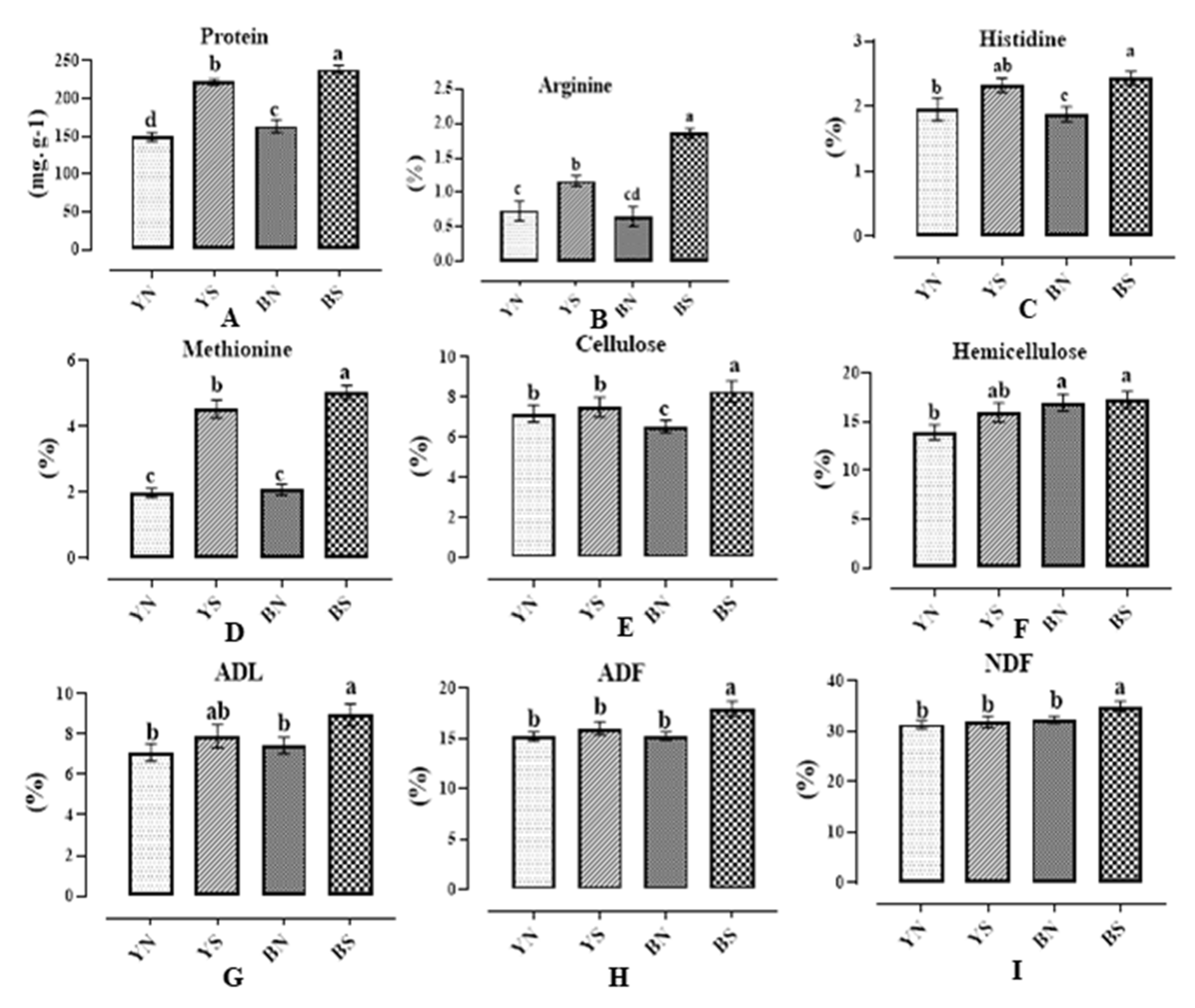 Plants 12 01632 g002