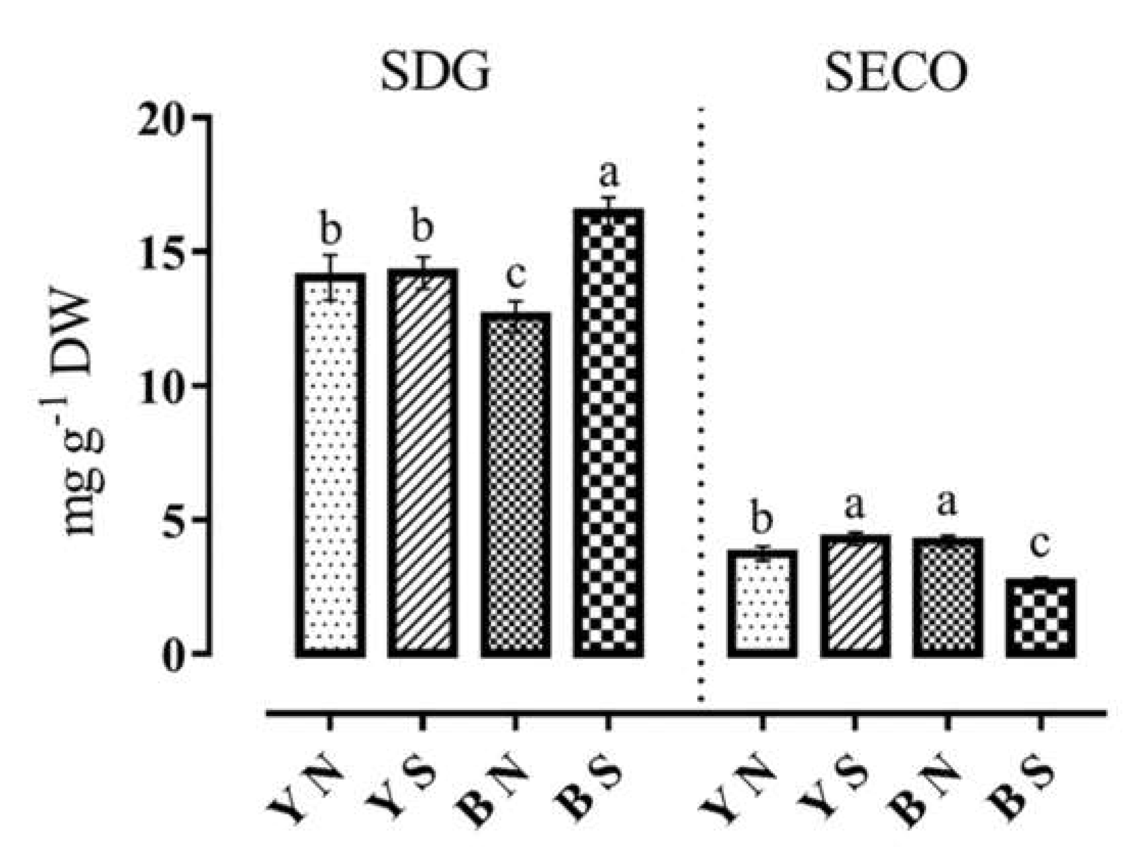 Plants 12 01632 g003