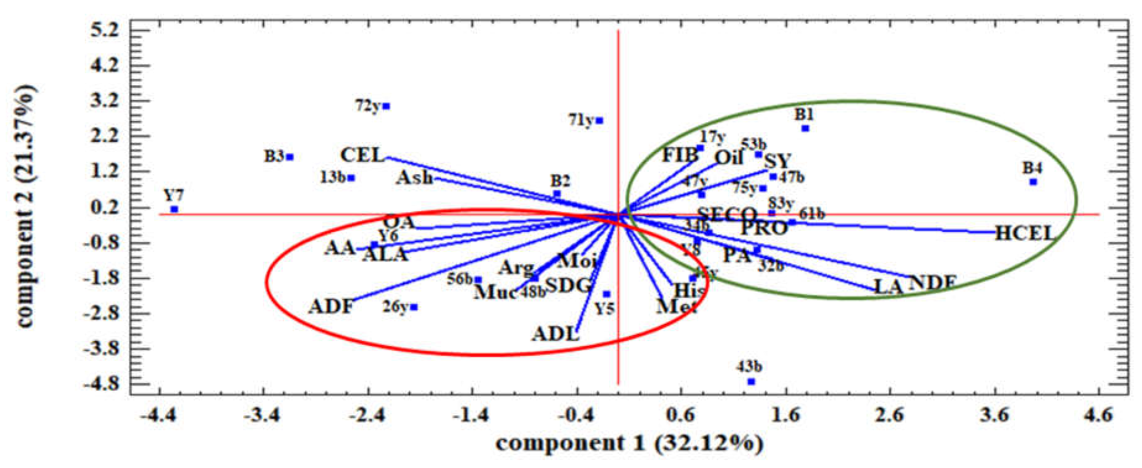 Plants 12 01632 g004