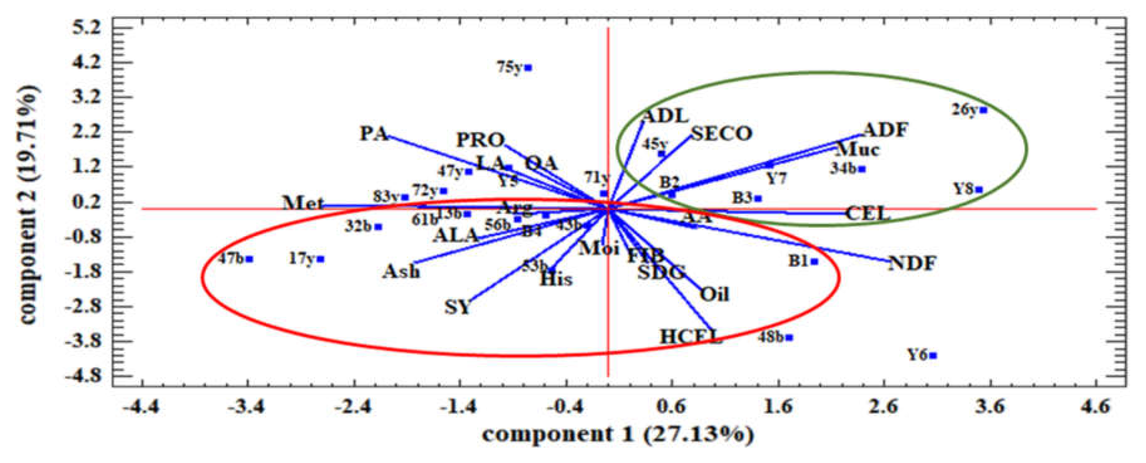 Plants 12 01632 g005