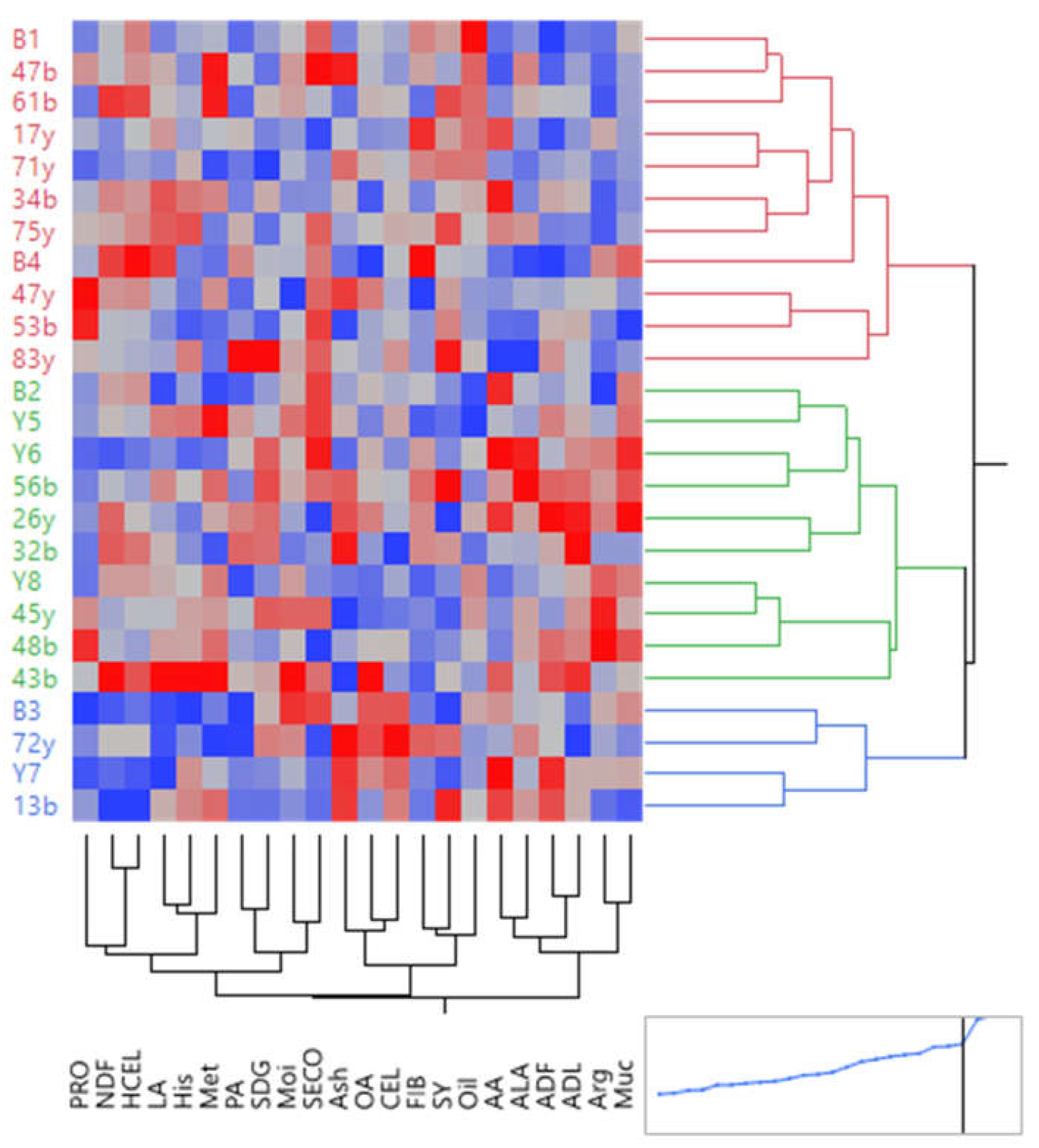 Plants 12 01632 g006