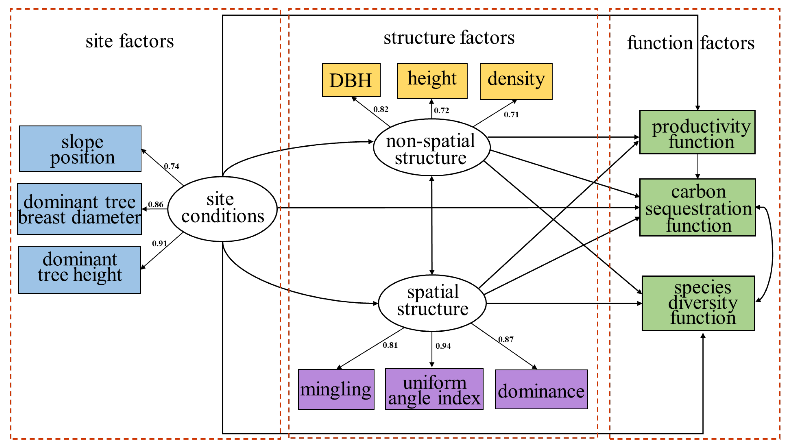 Plants 12 01633 g002