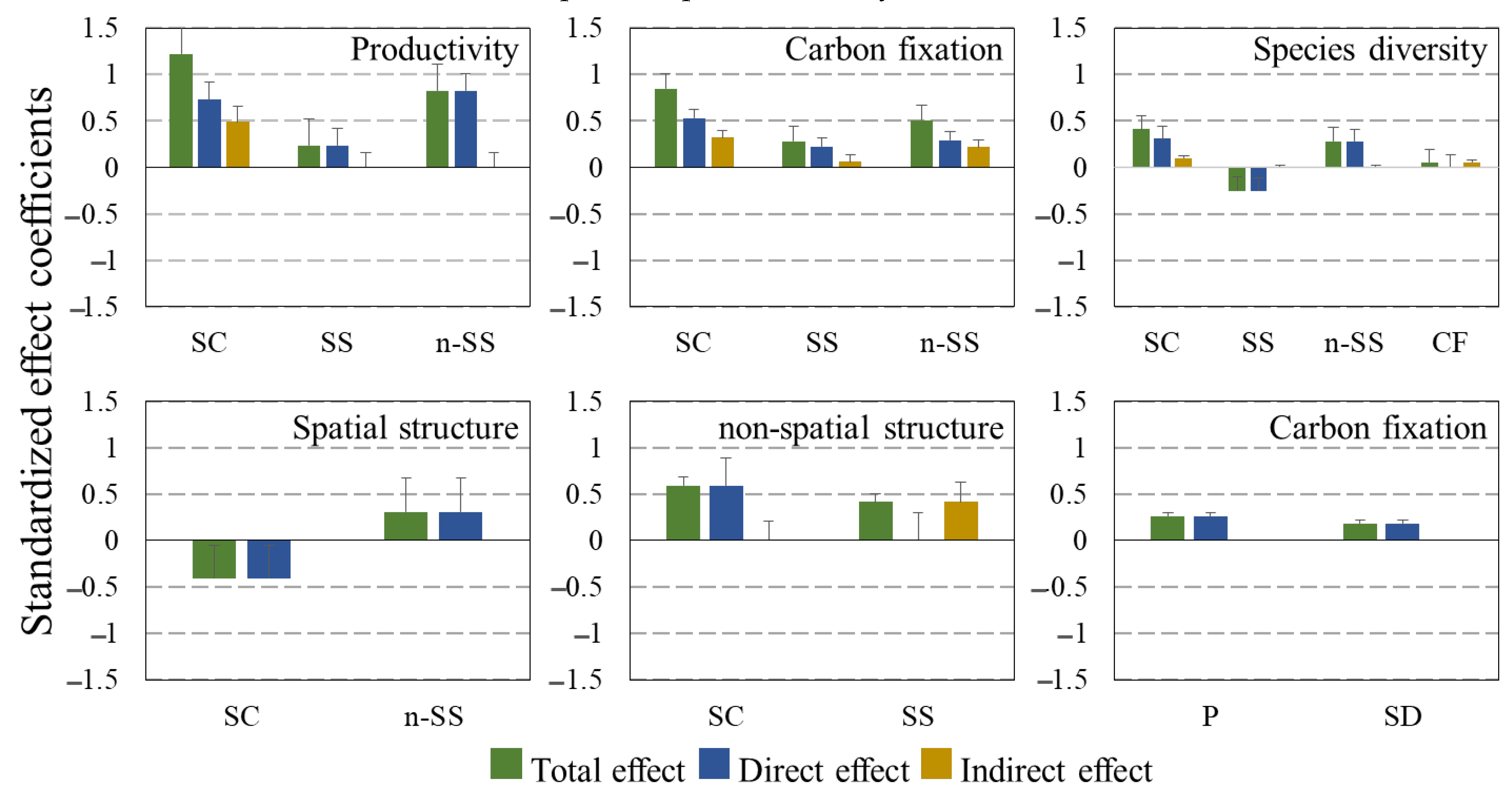 Plants 12 01633 g003