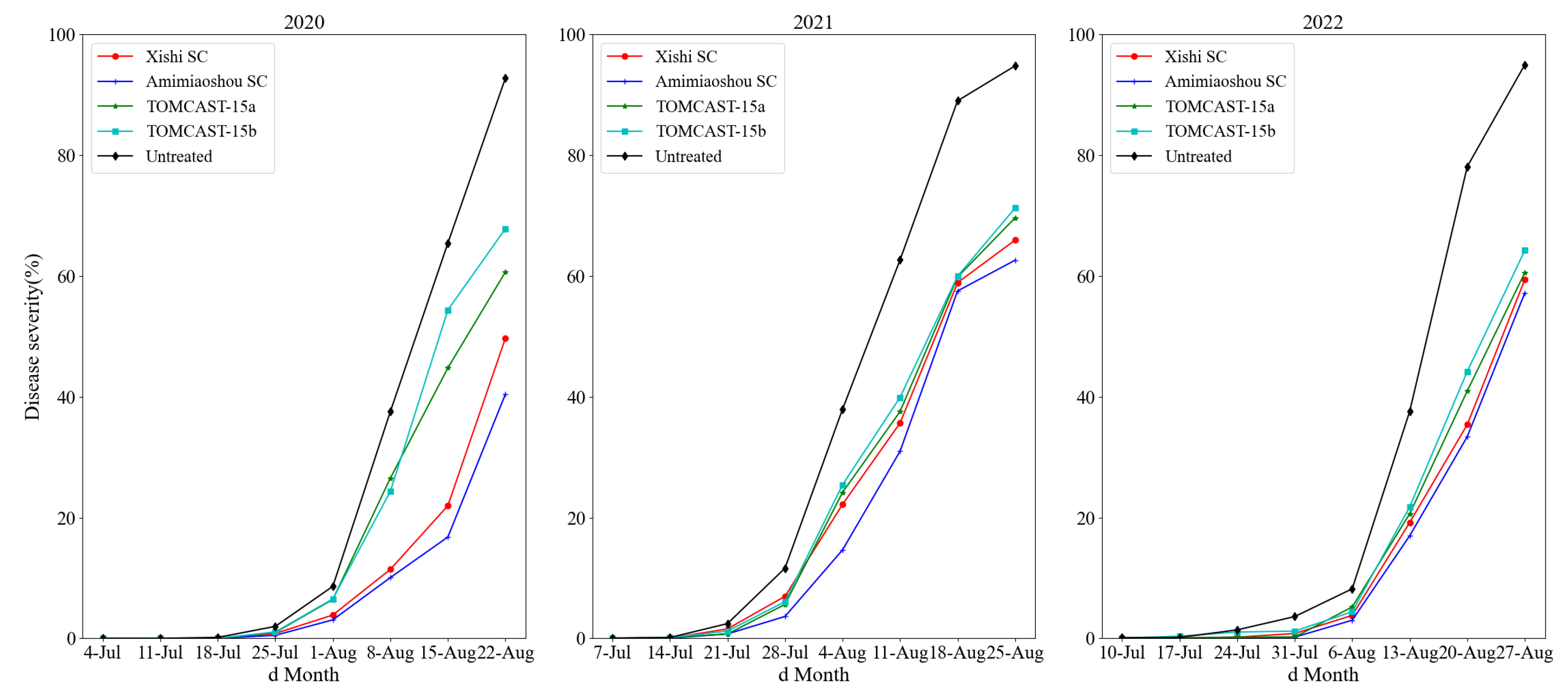 Plants 12 01634 g002 Plants 12 01634 g002