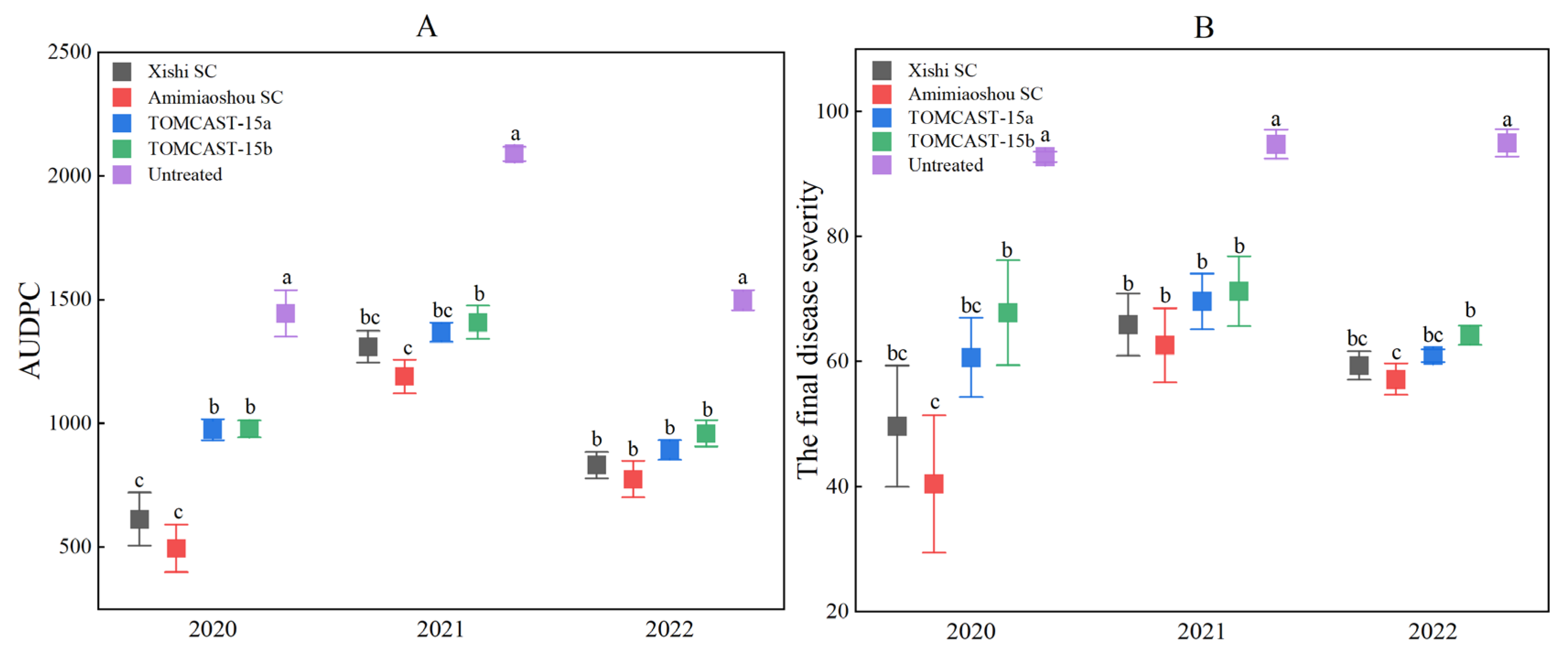 Plants 12 01634 g003 Plants 12 01634 g003
