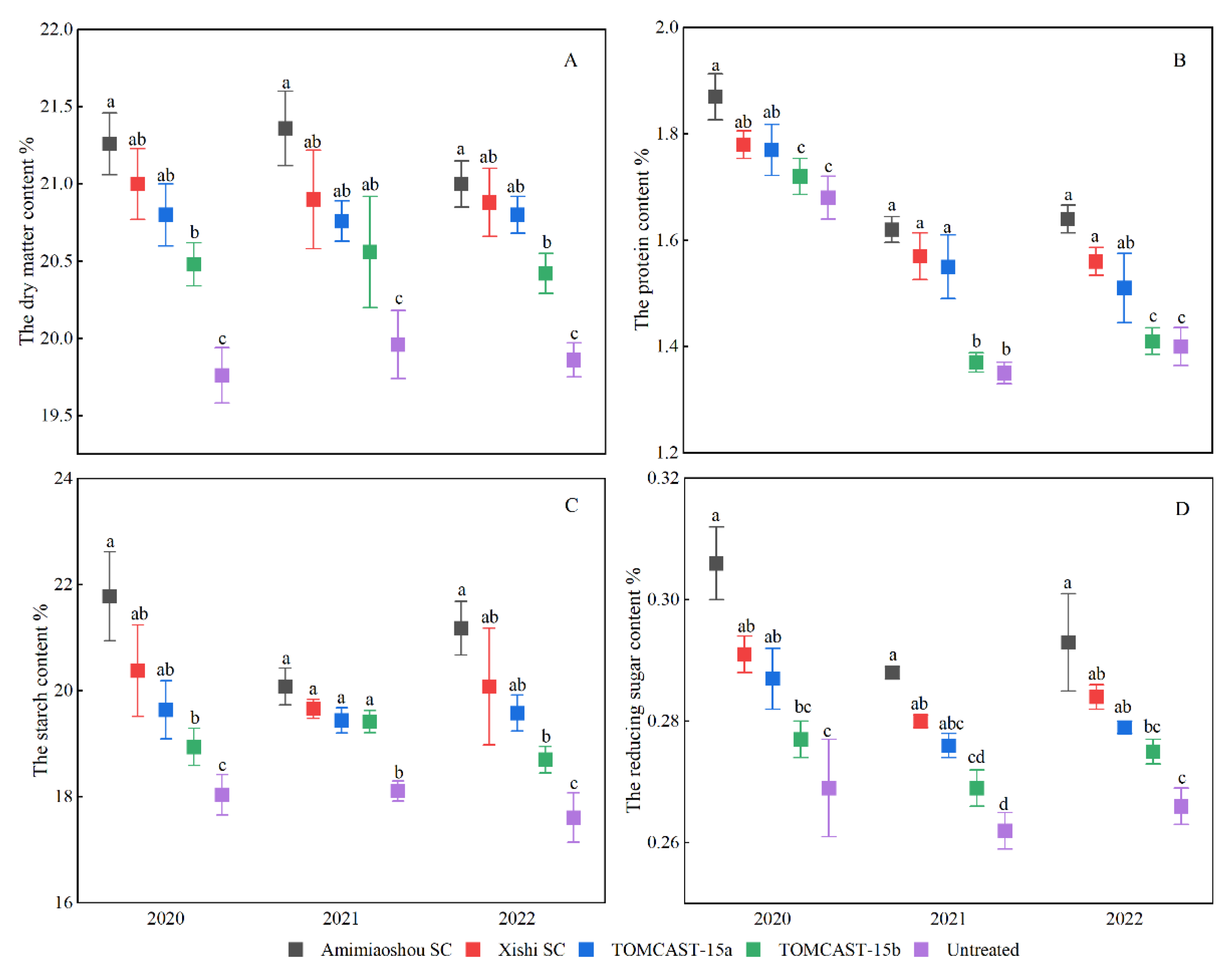 Plants 12 01634 g004 Plants 12 01634 g004
