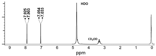 Plants 12 01635 i001