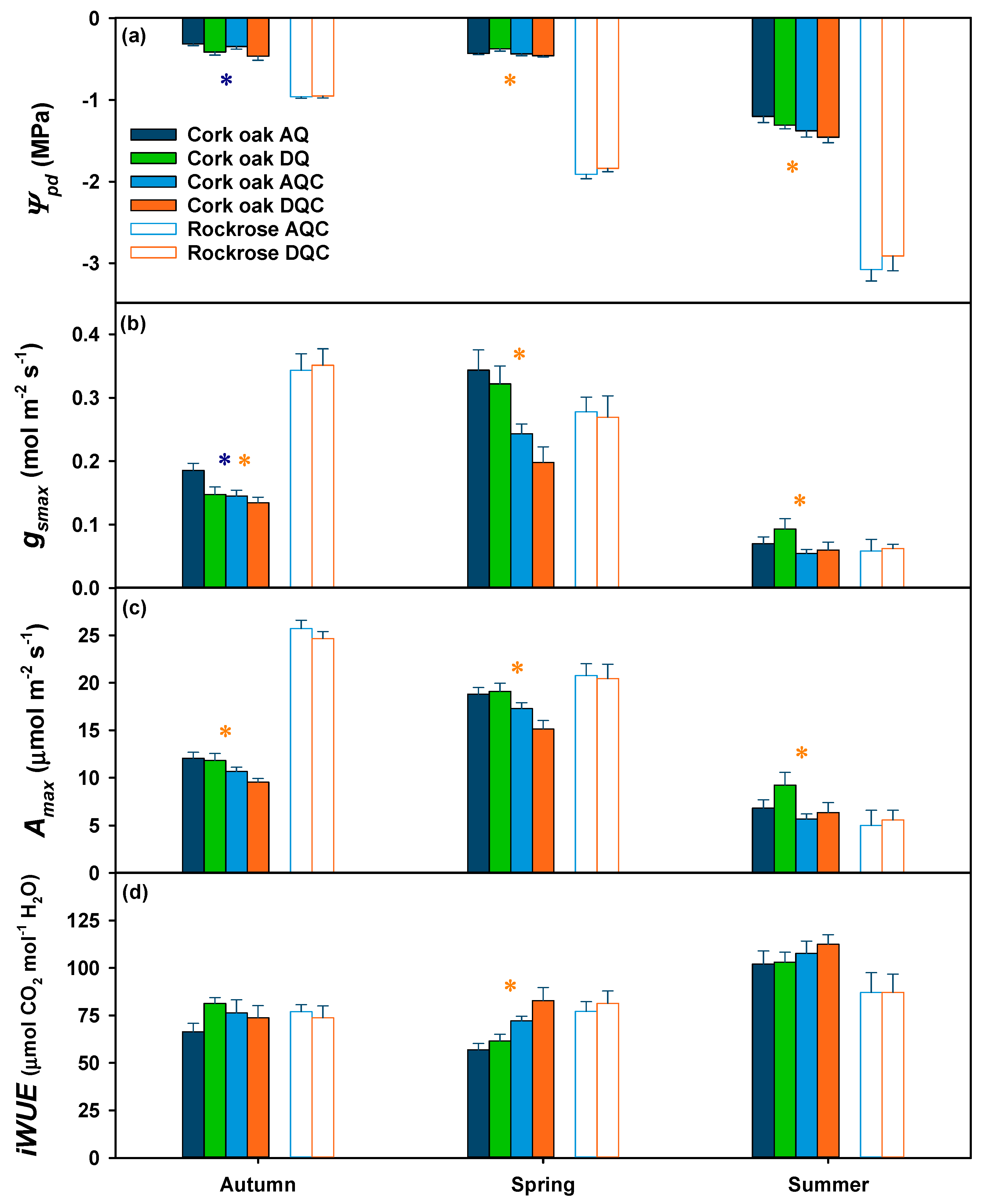 Plants 12 01636 g002 Plants 12 01636 g002