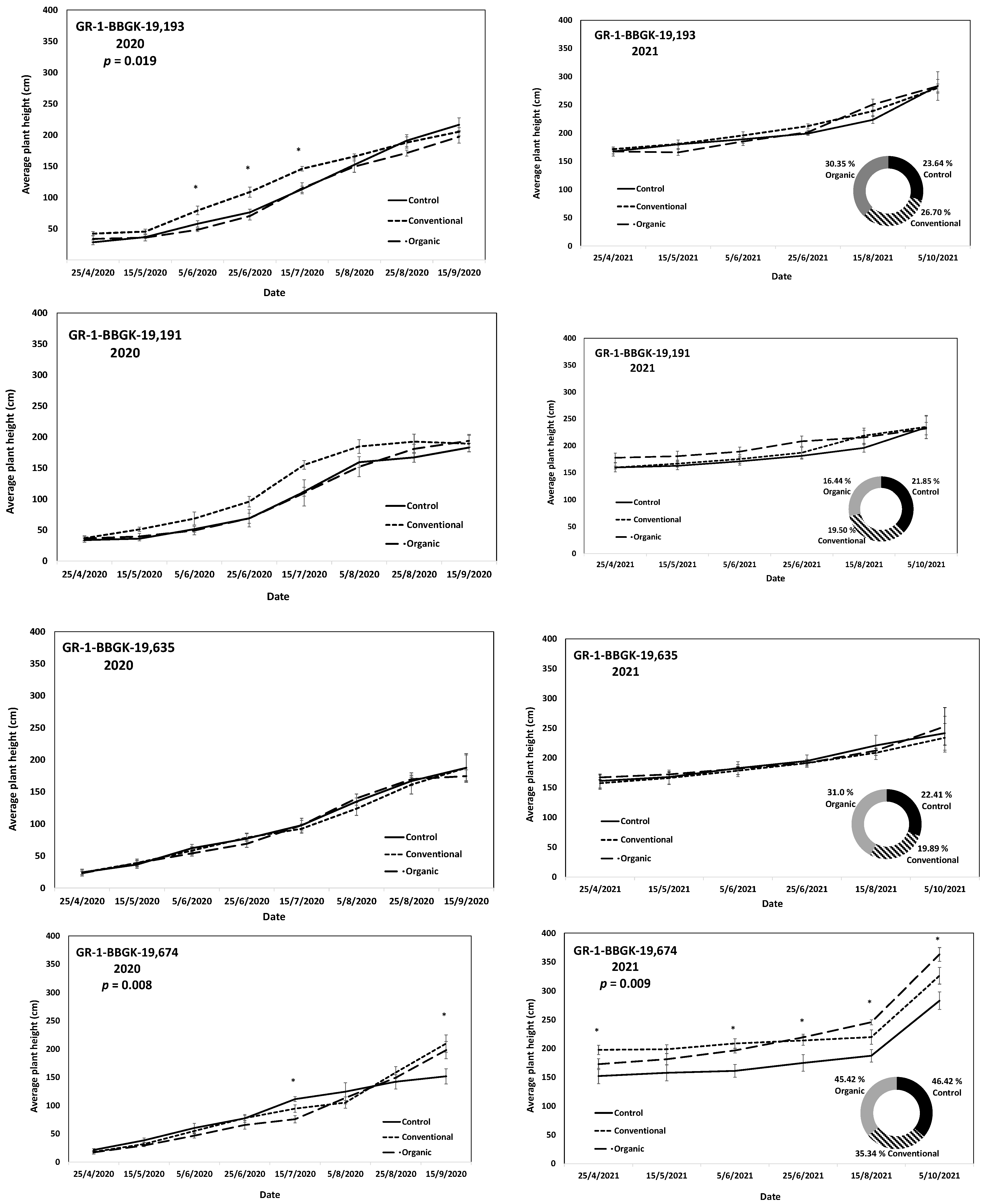 Plants 12 01642 g001 Plants 12 01642 g001