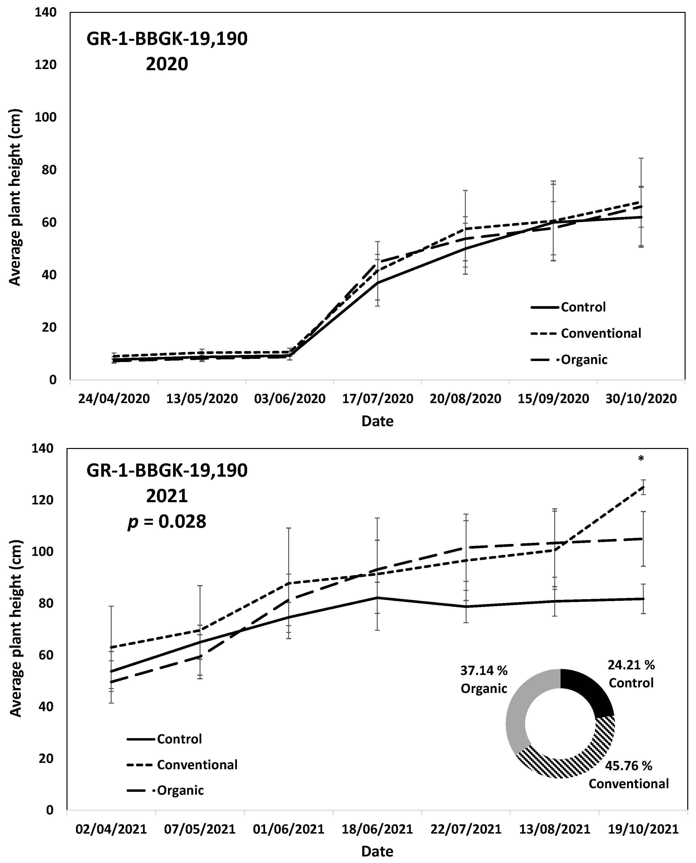 Plants 12 01642 g002 Plants 12 01642 g002