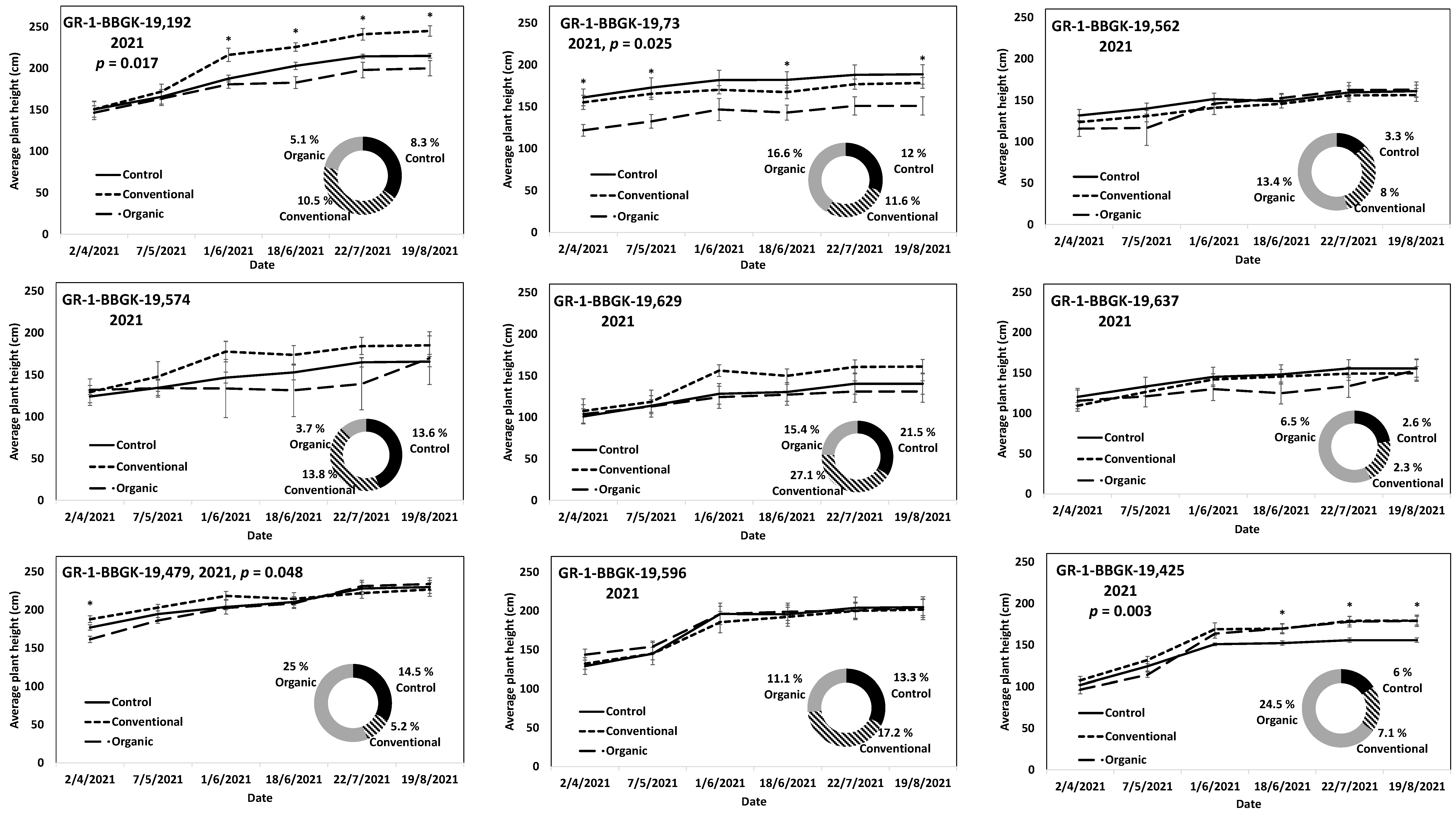 Plants 12 01642 g003 Plants 12 01642 g003
