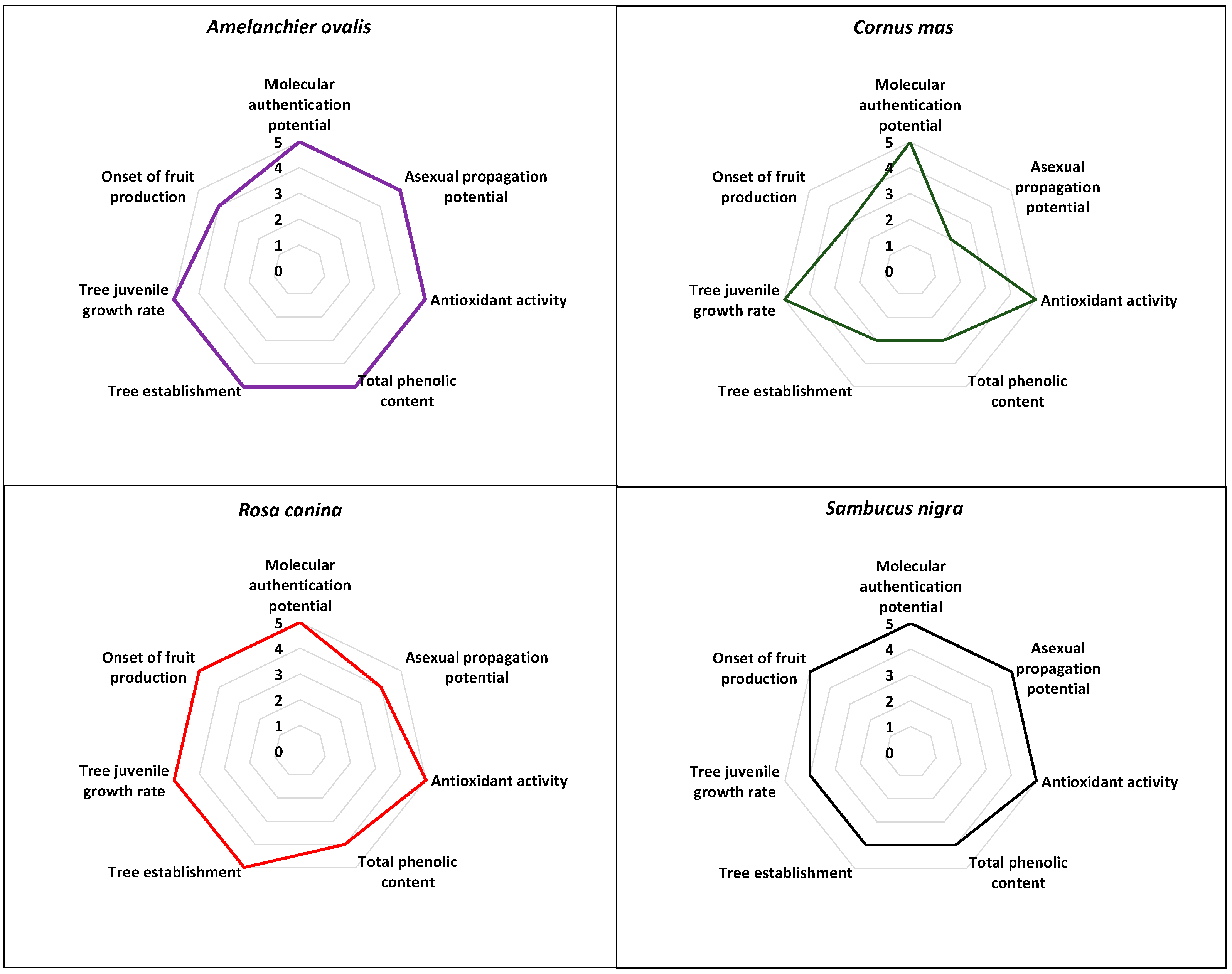 Plants 12 01642 g004 Plants 12 01642 g004