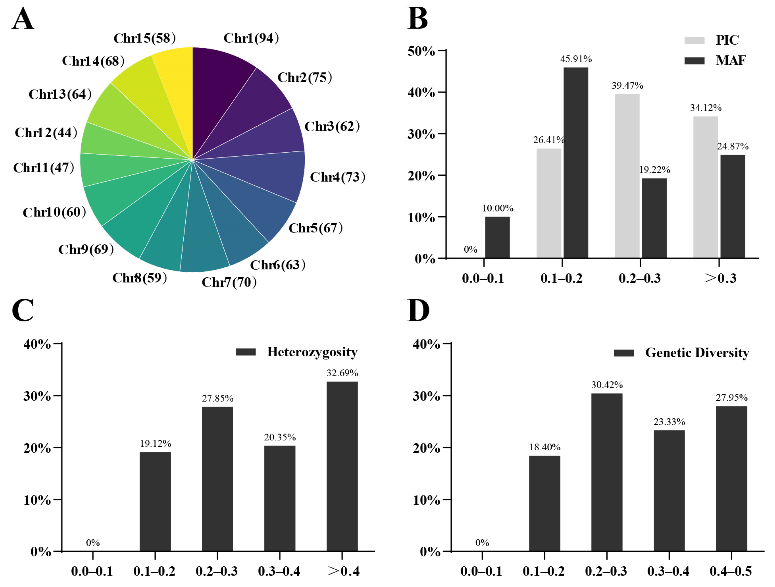 Plants 12 01643 g003
