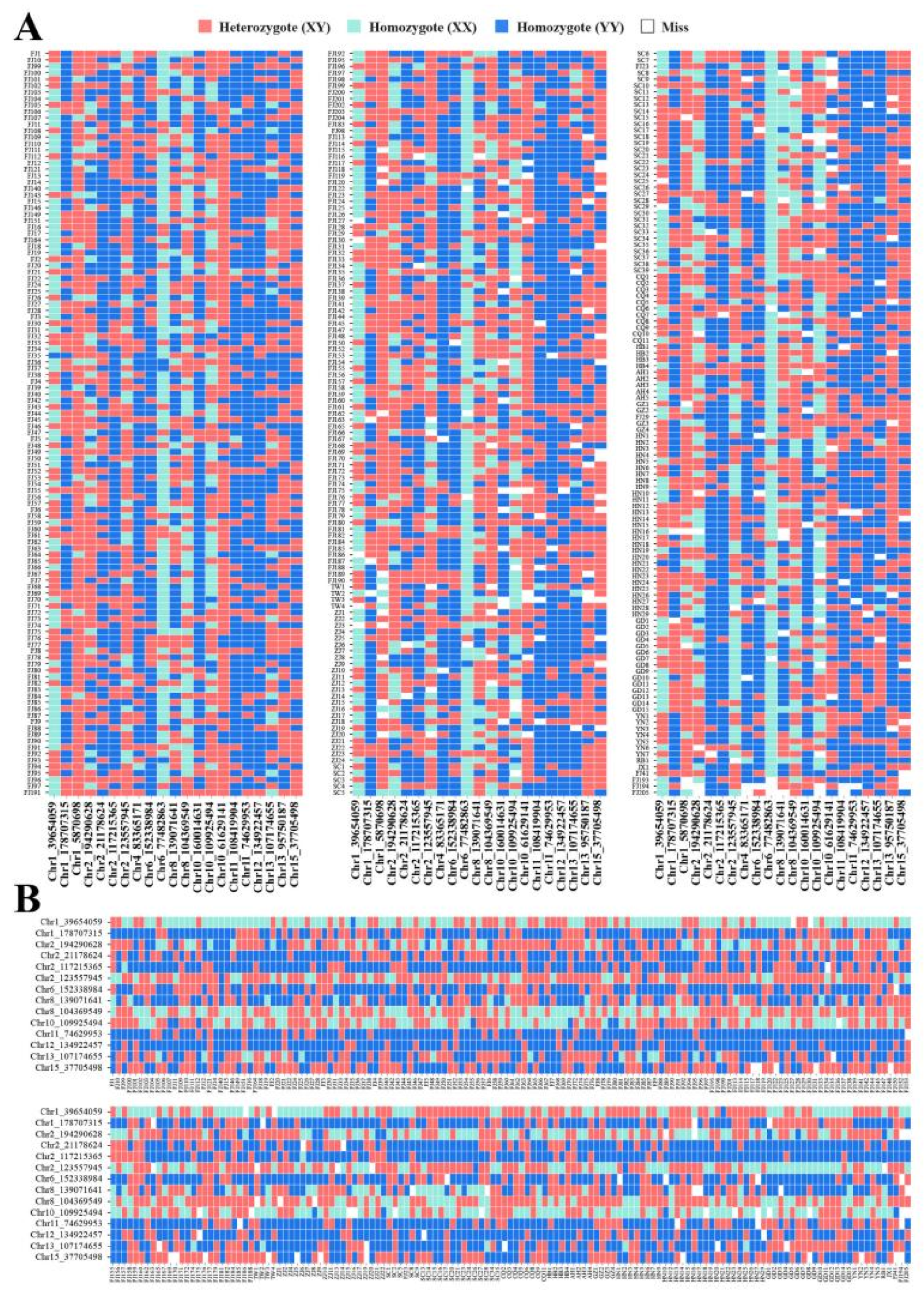 Plants 12 01643 g005