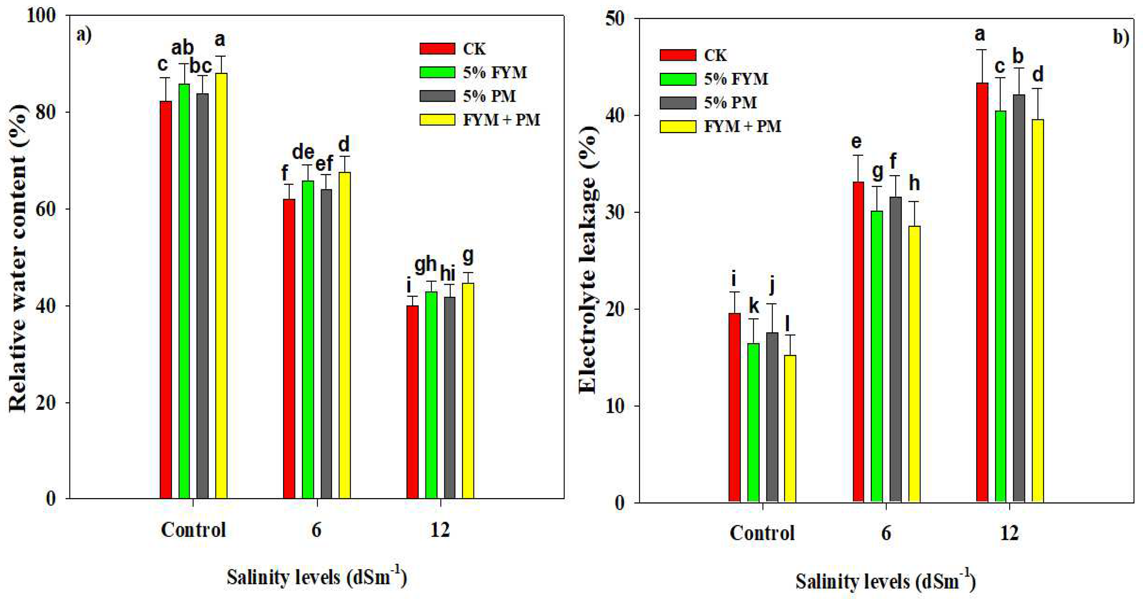 Plants 12 01644 g001