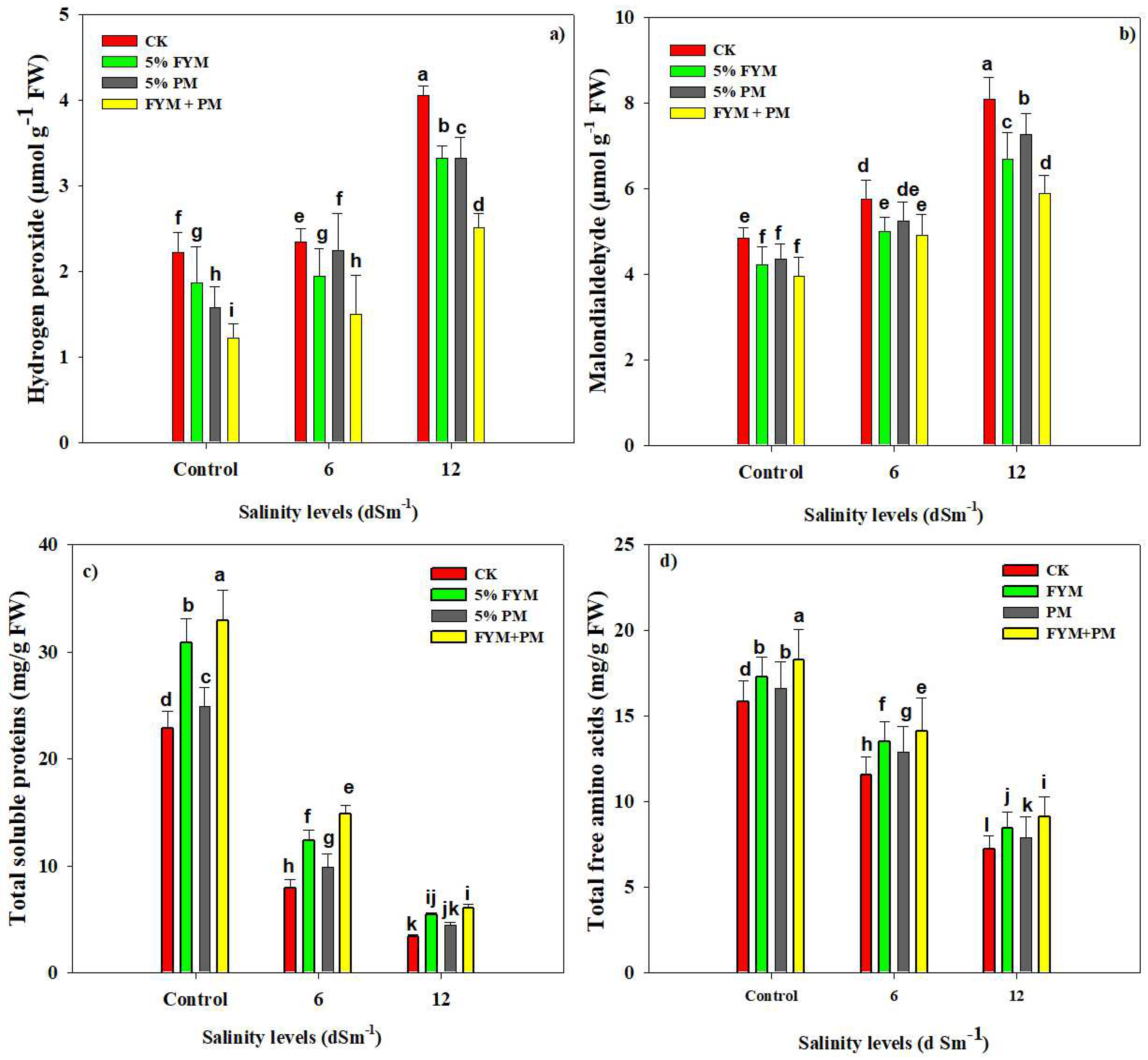 Plants 12 01644 g002