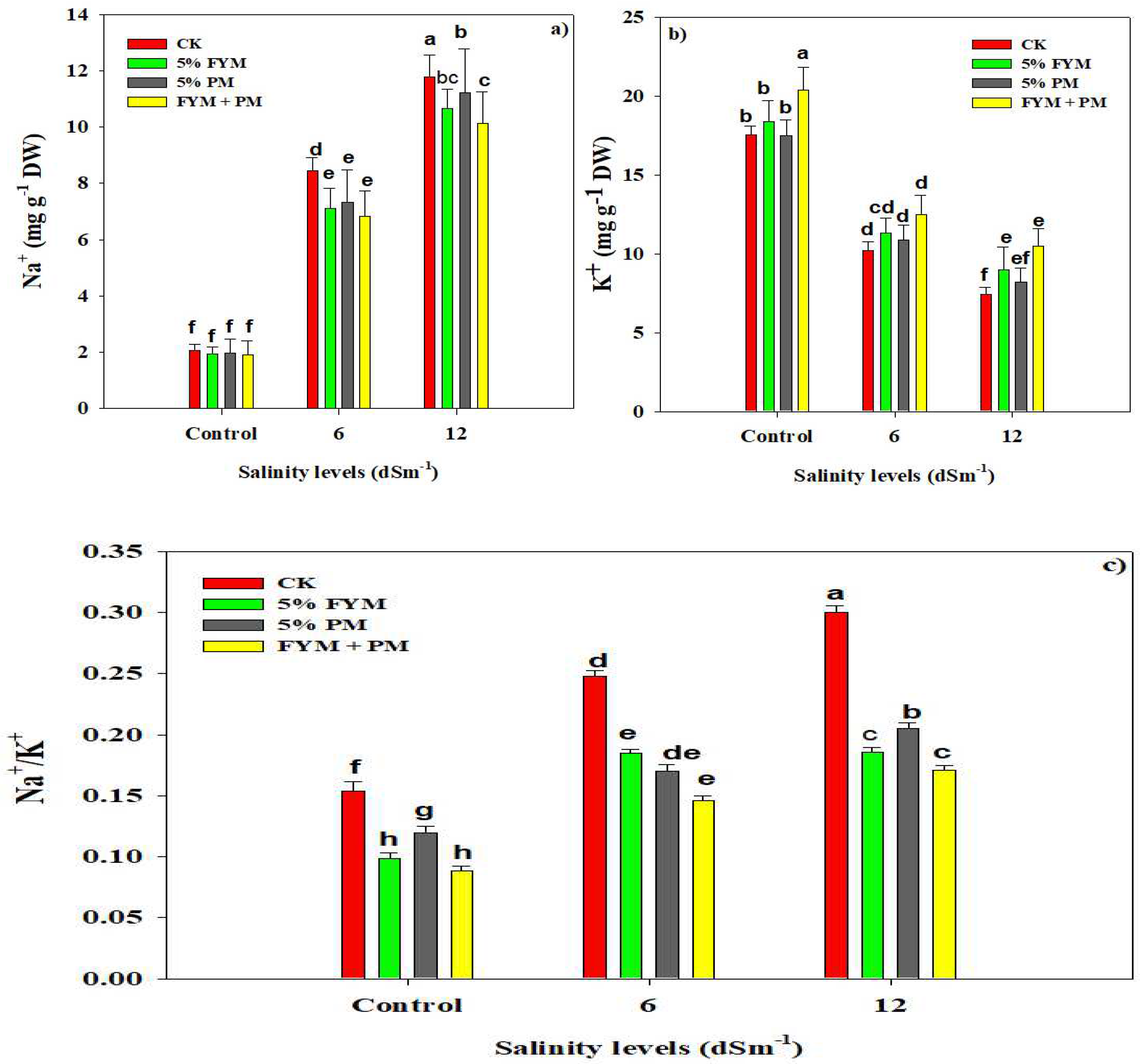 Plants 12 01644 g003