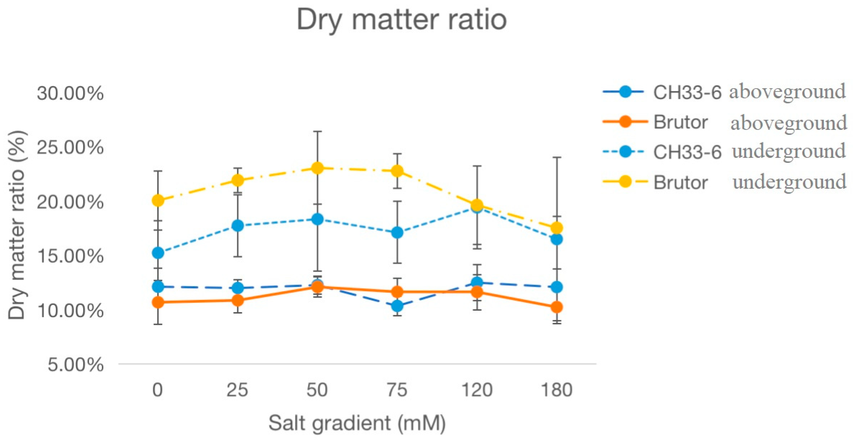 Plants 12 01650 g002