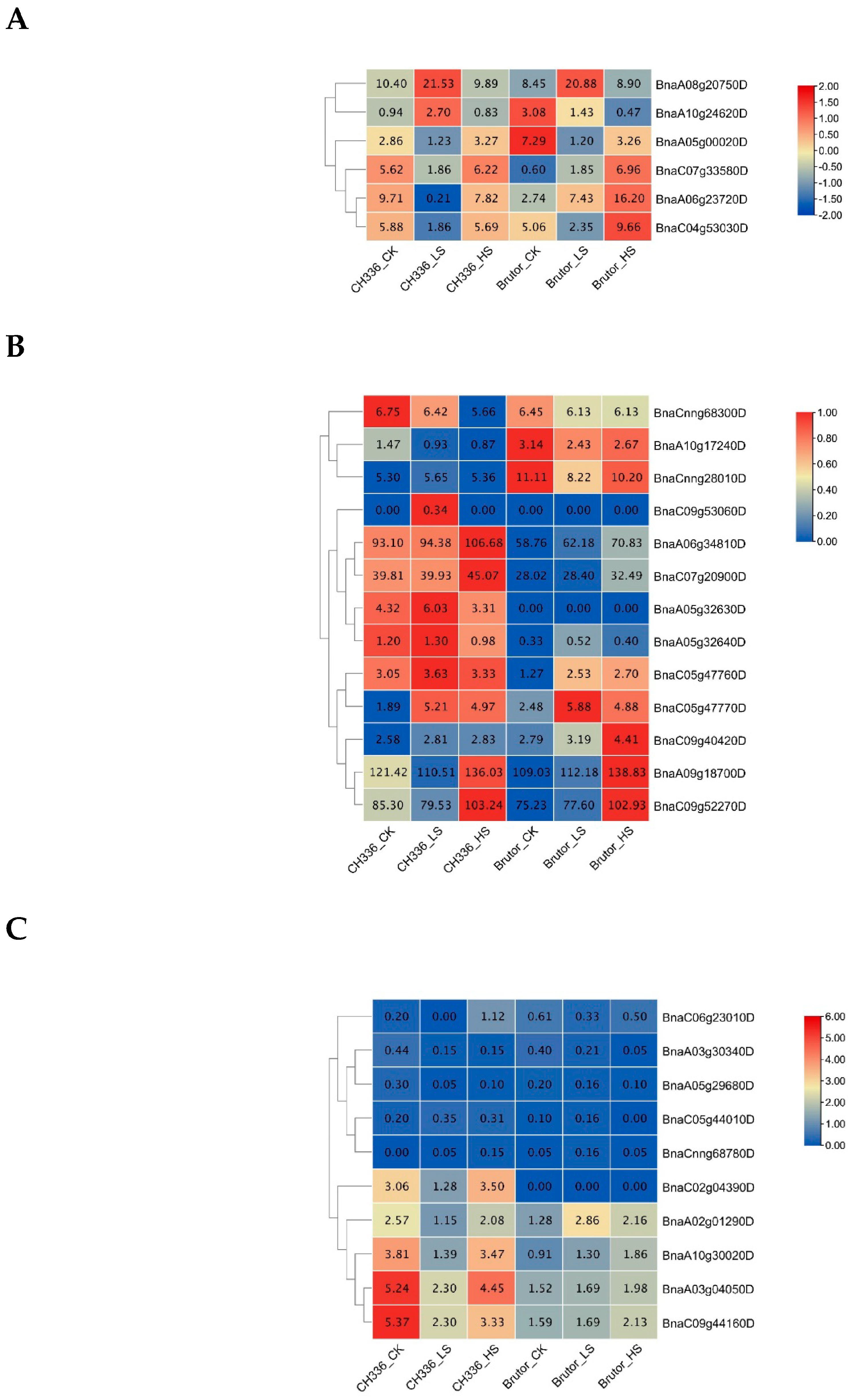 Plants 12 01650 g004