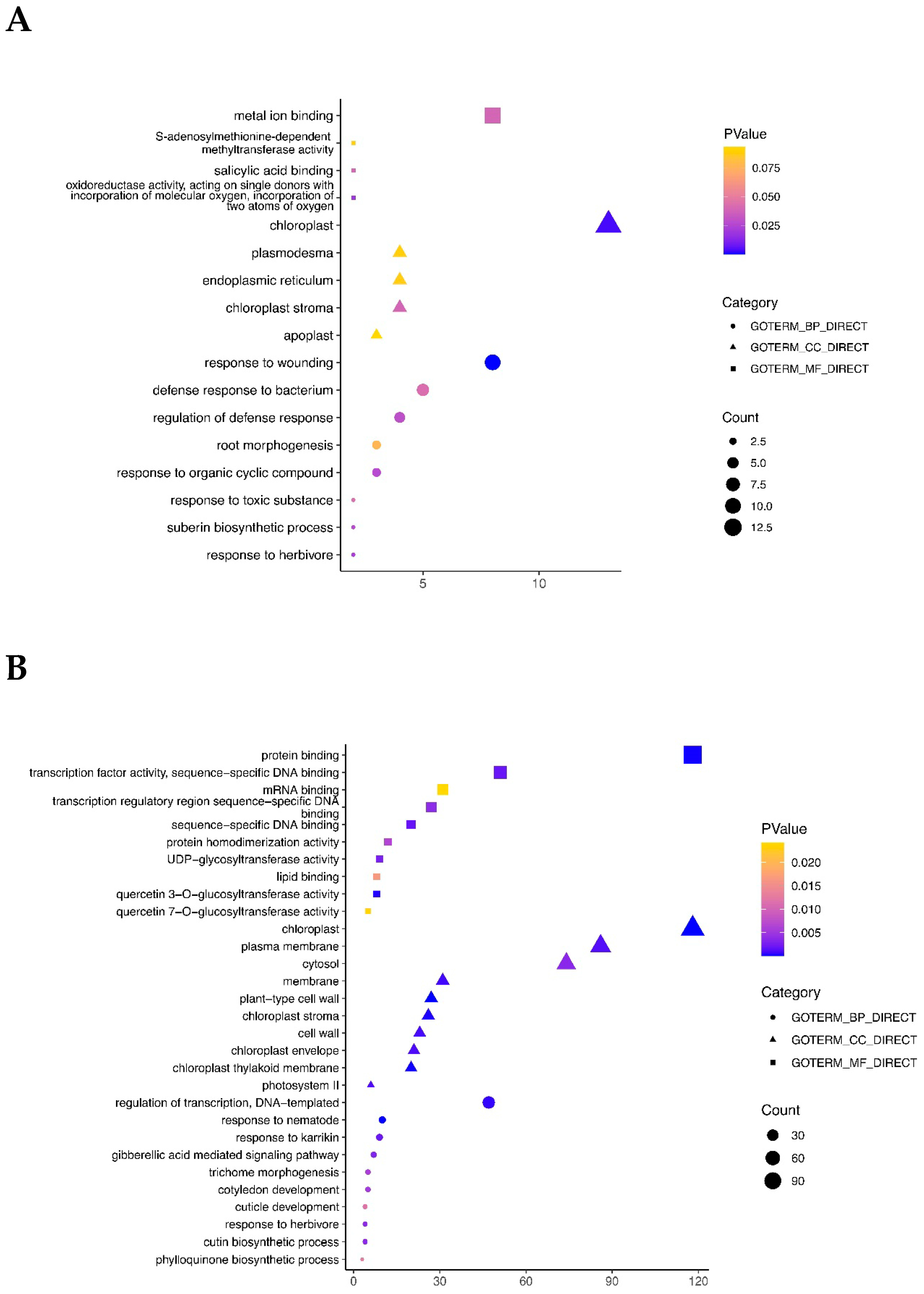 Plants 12 01650 g005a