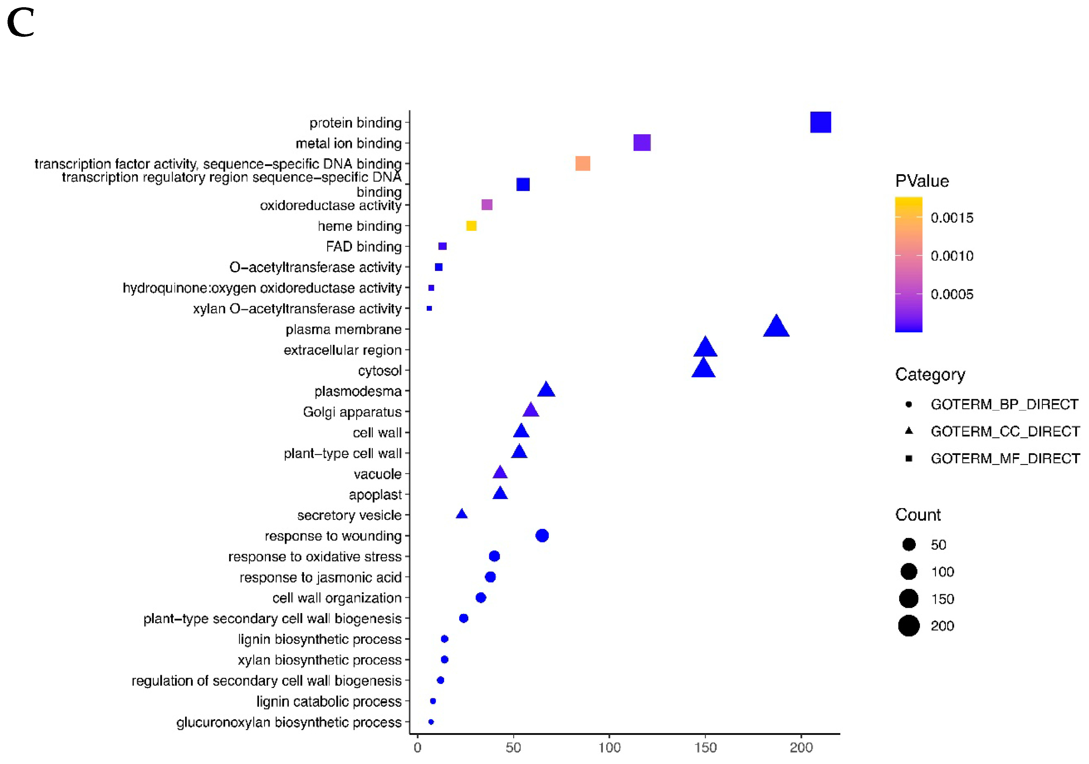 Plants 12 01650 g005b