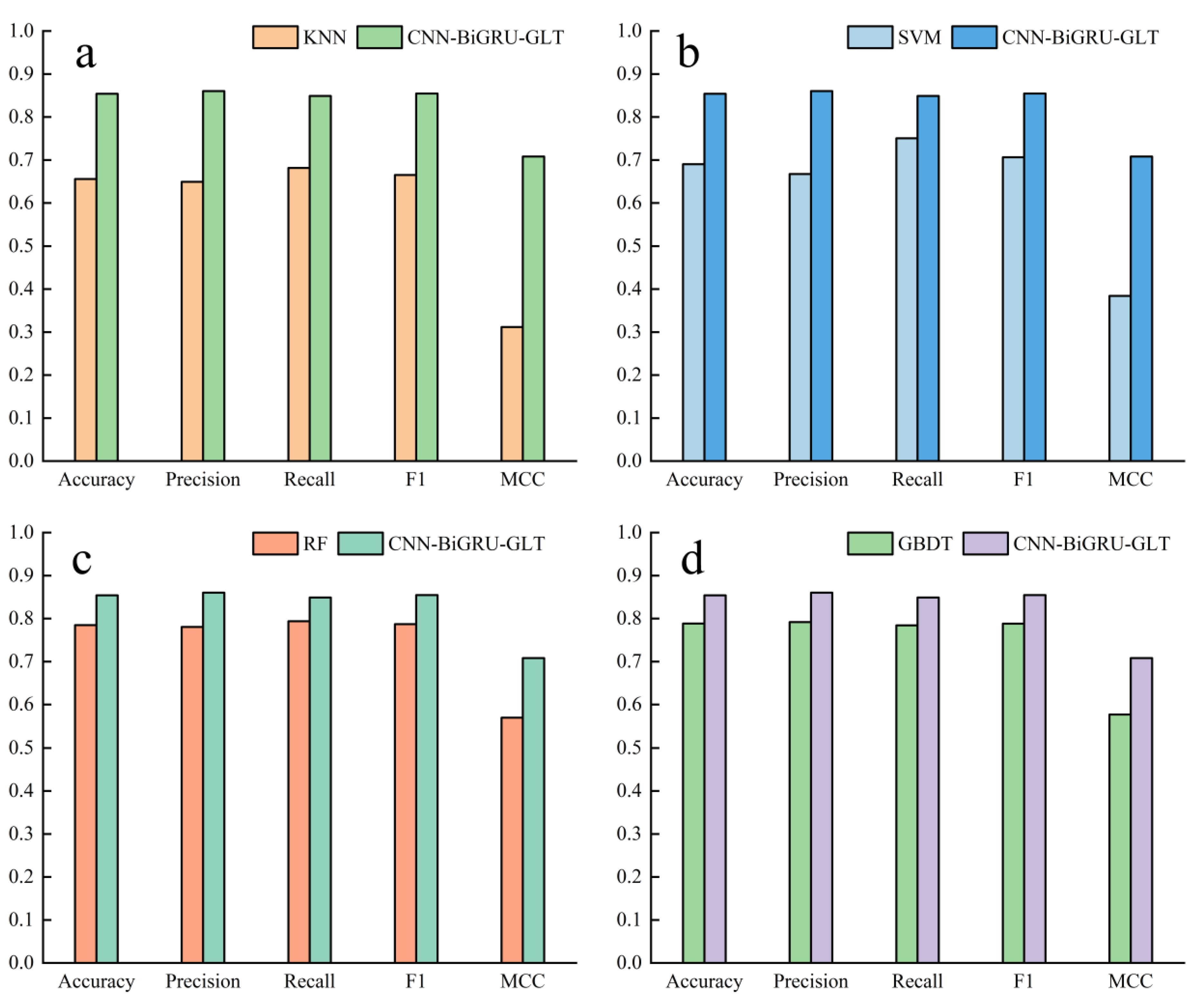 Plants 12 01652 g005