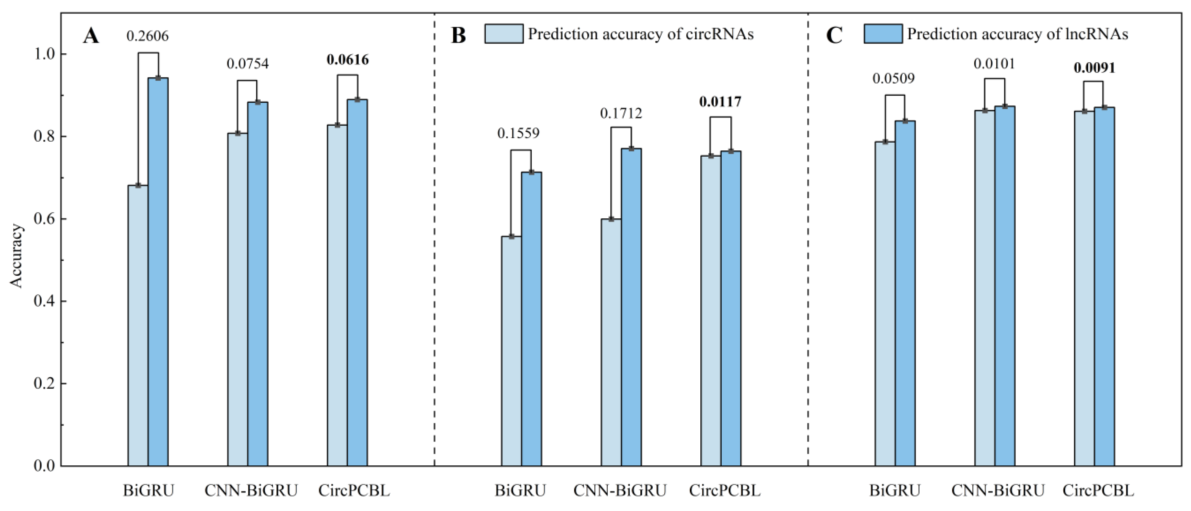 Plants 12 01652 g006