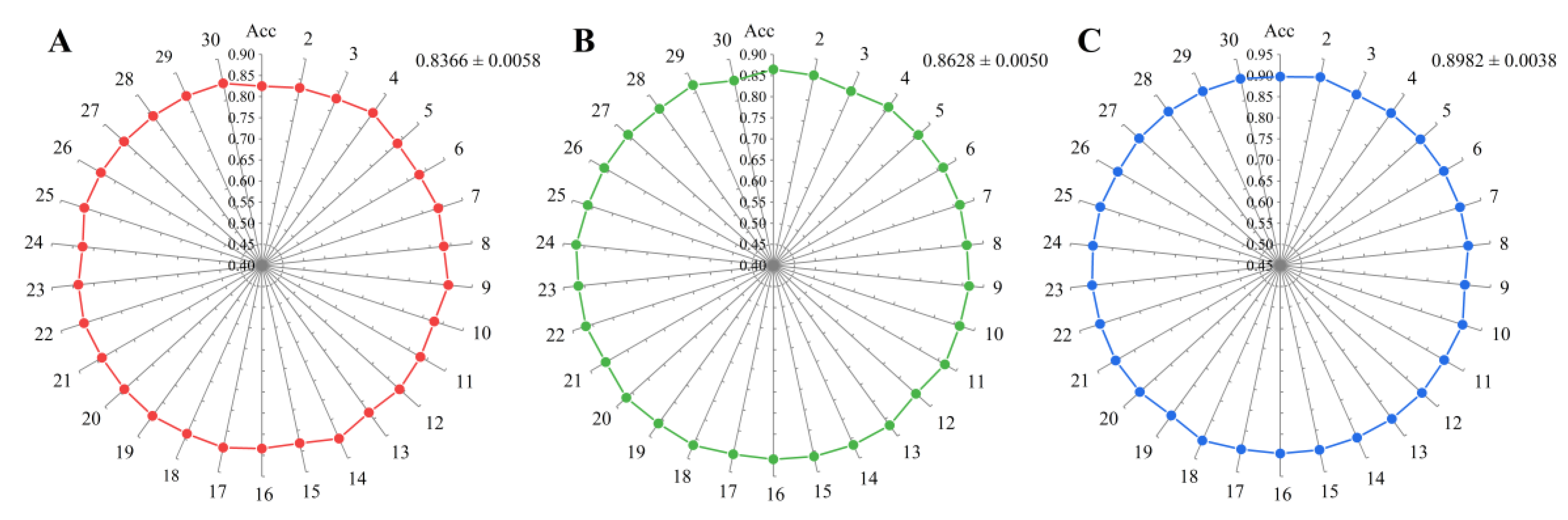 Plants 12 01652 g007