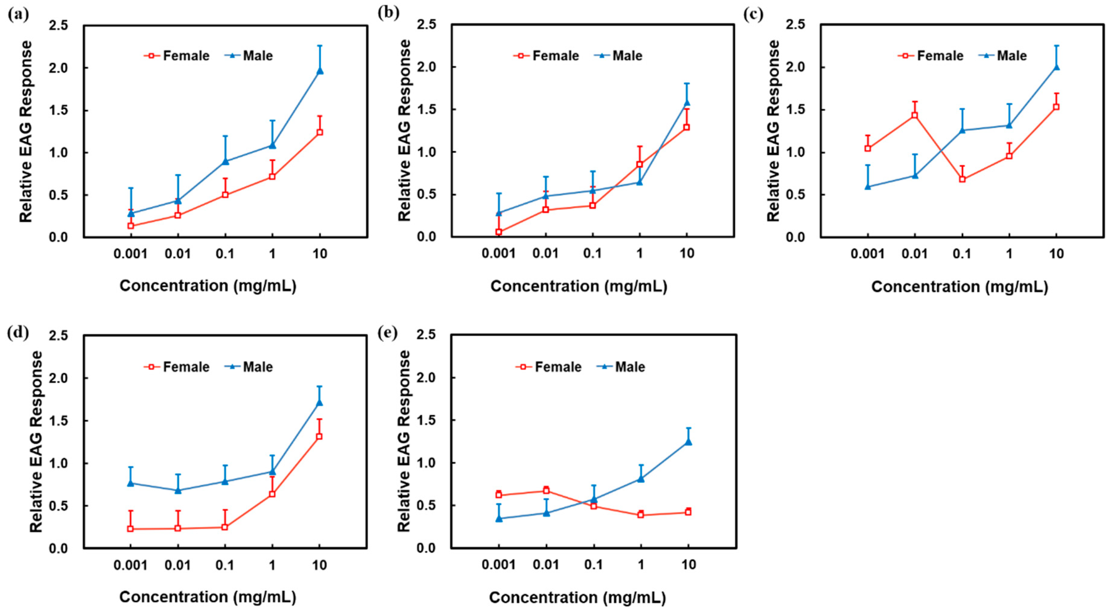 Plants 12 01658 g003