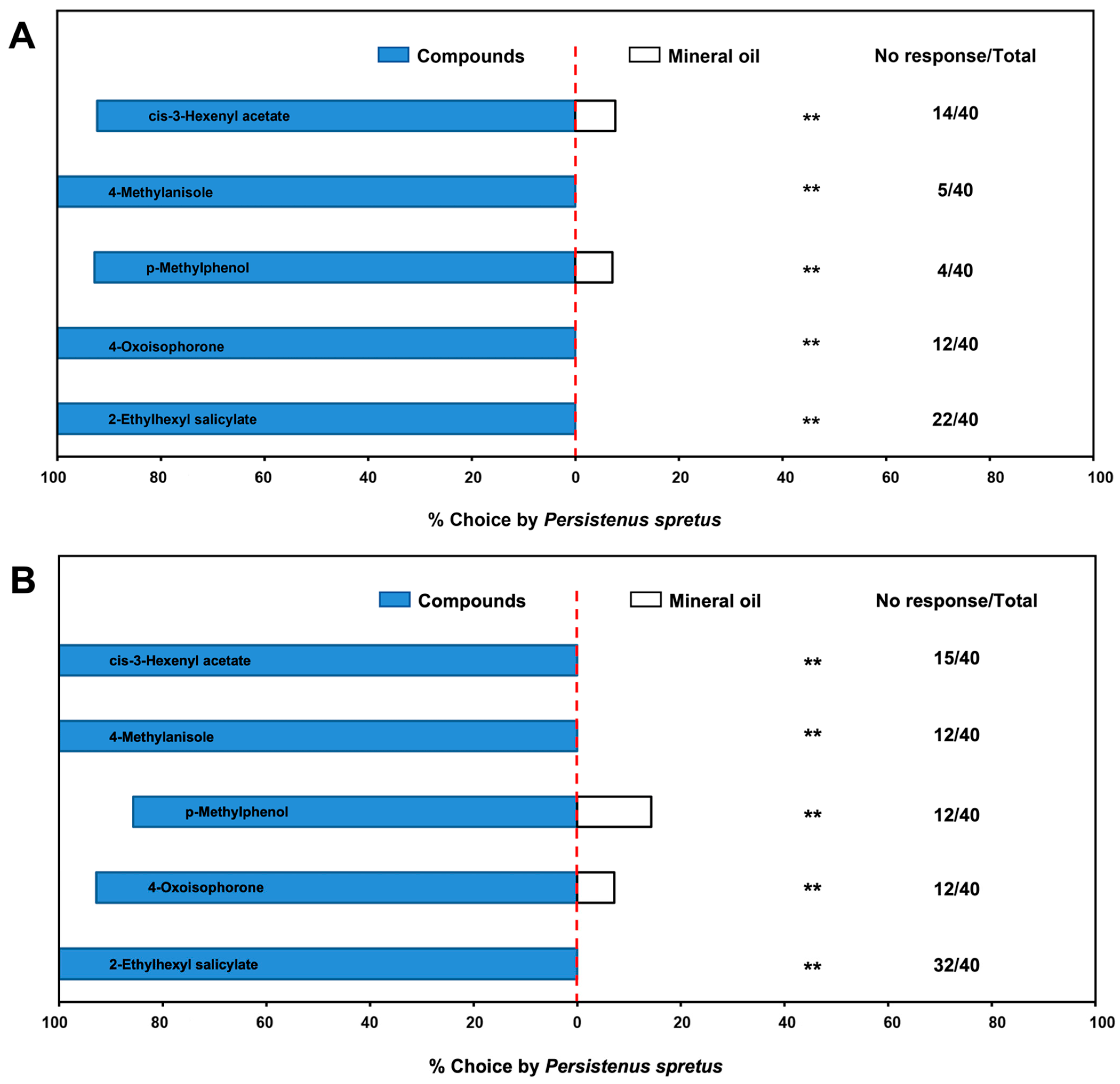Plants 12 01658 g004