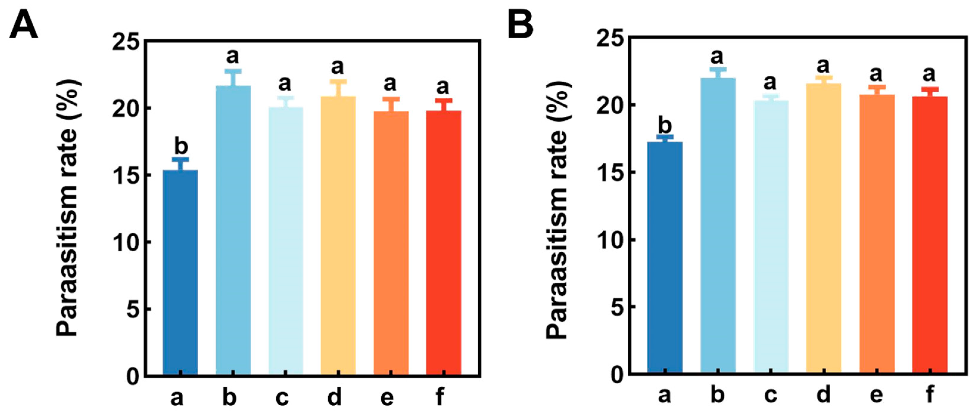 Plants 12 01658 g005